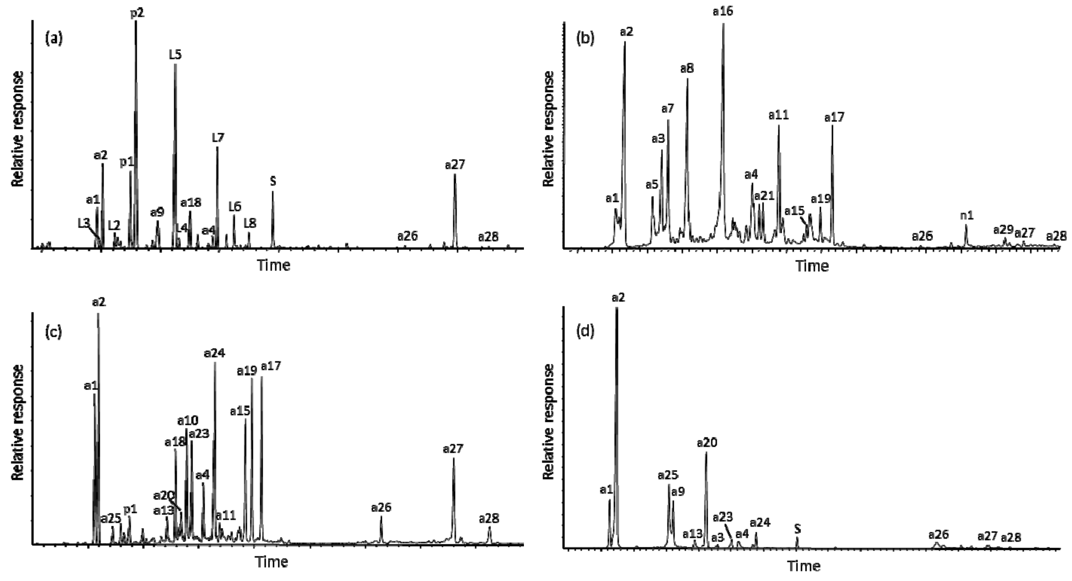 Molecules 24 03036 g001