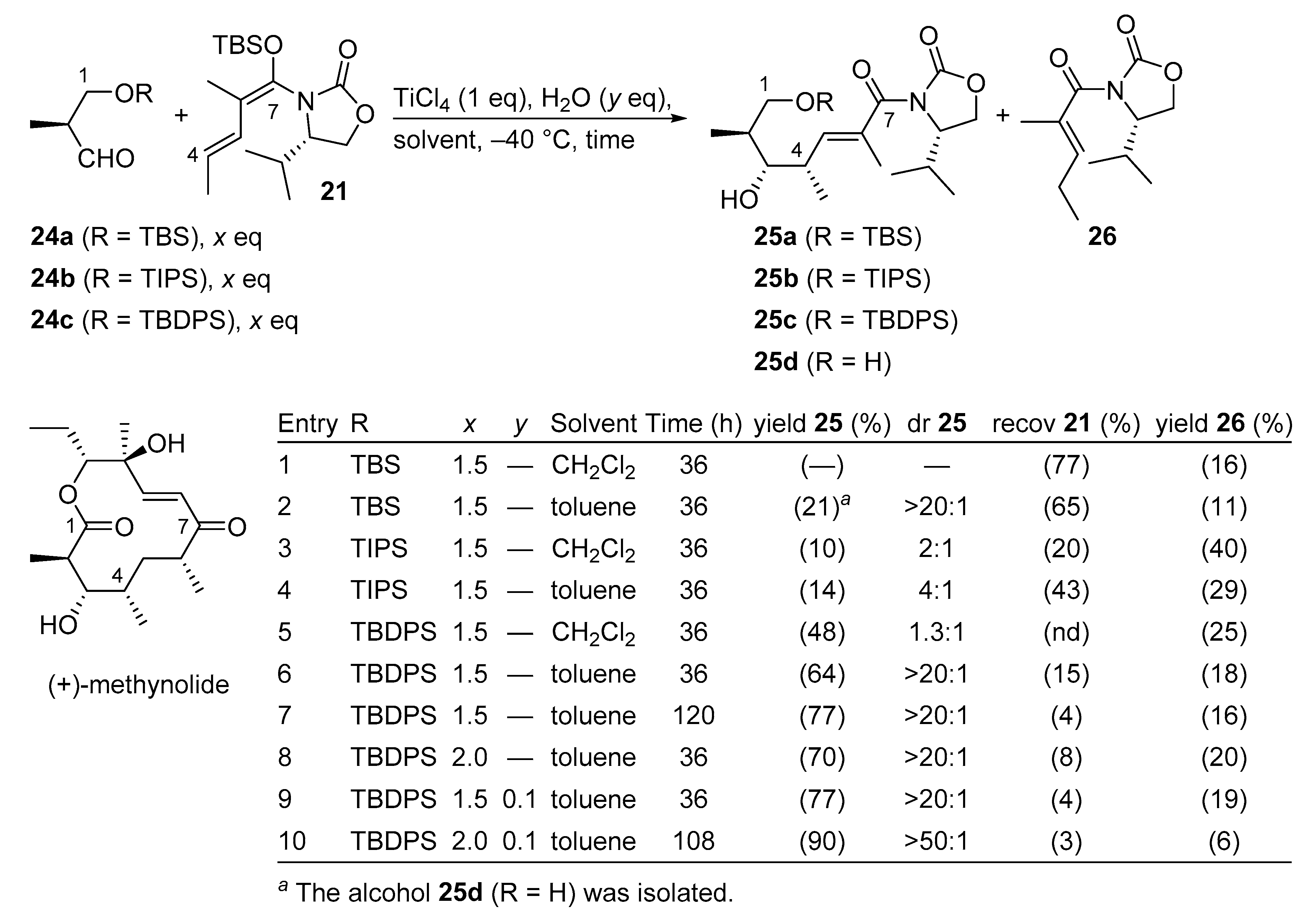 Molecules 24 03040 sch015