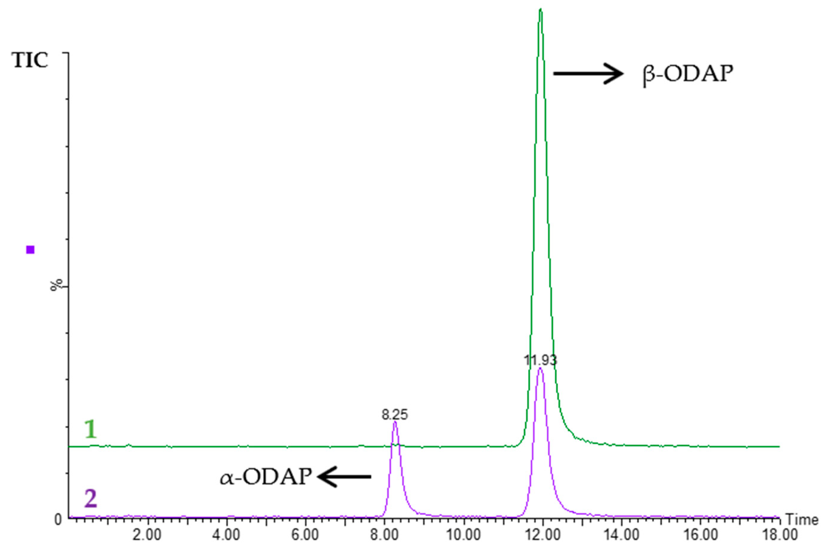 Molecules 24 03043 g001