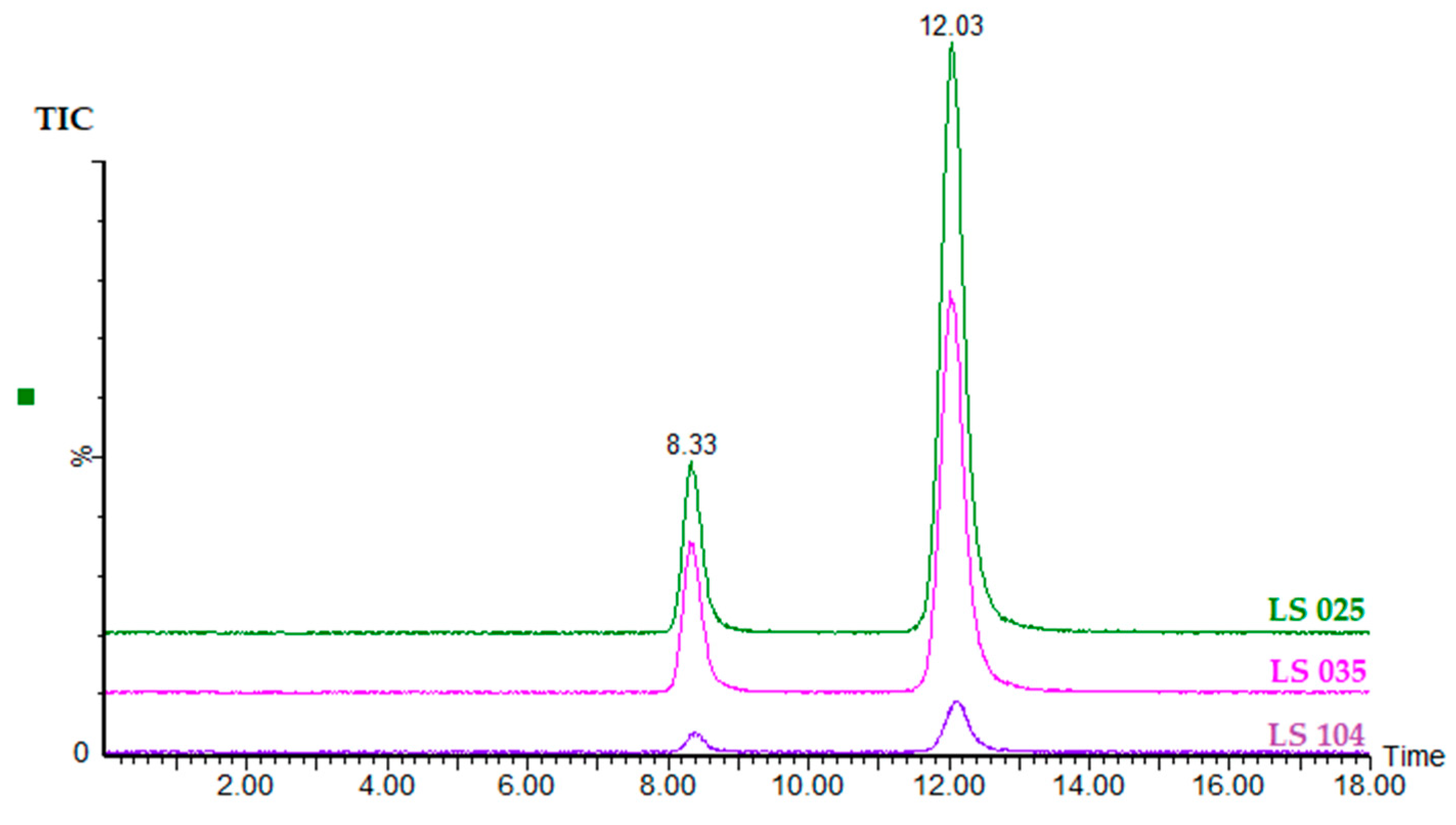 Molecules 24 03043 g002