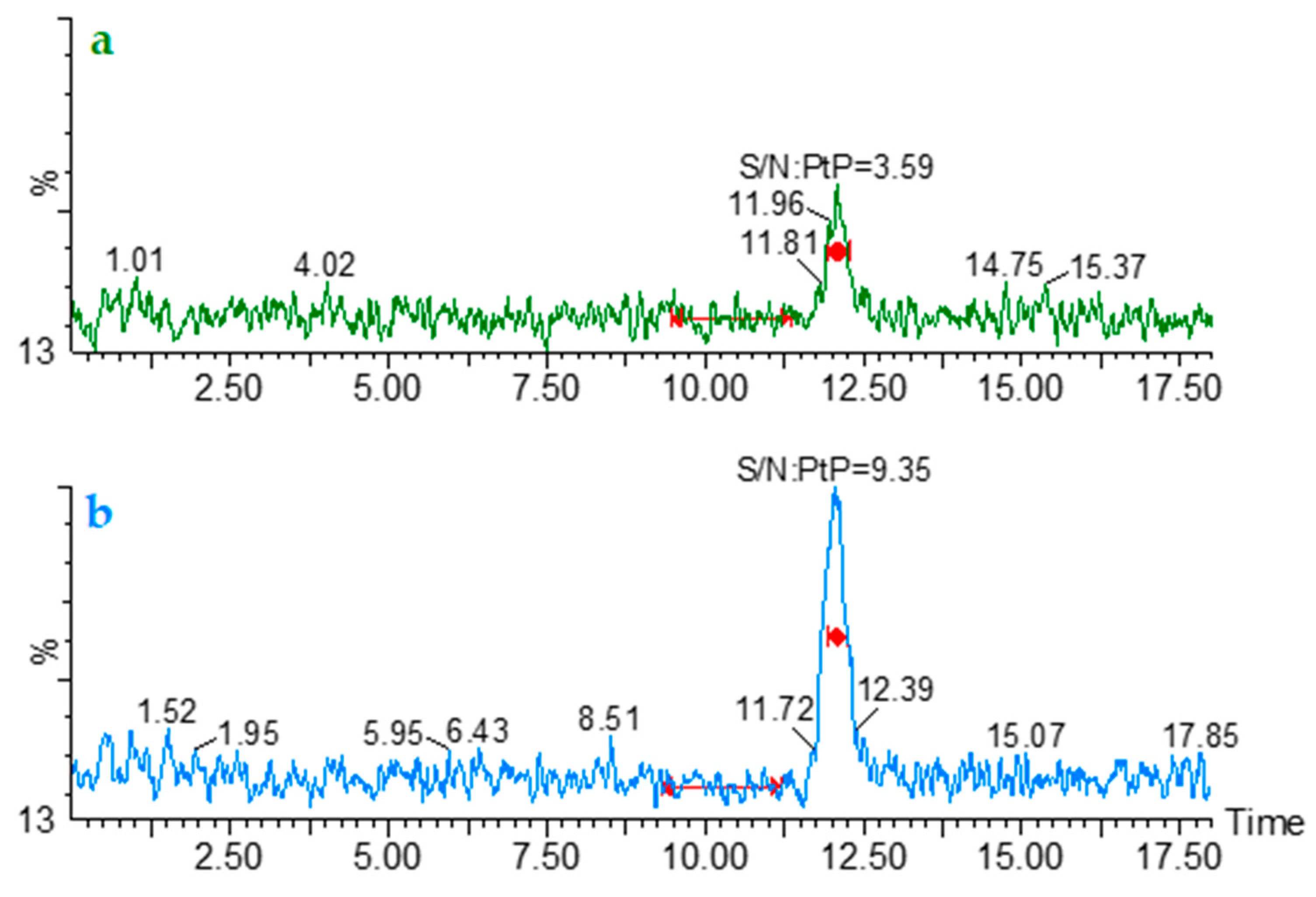 Molecules 24 03043 g003