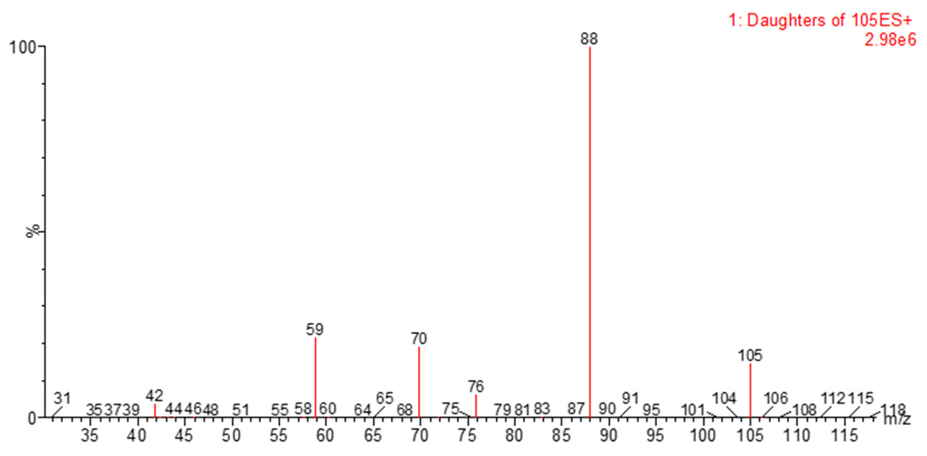 Molecules 24 03043 g004