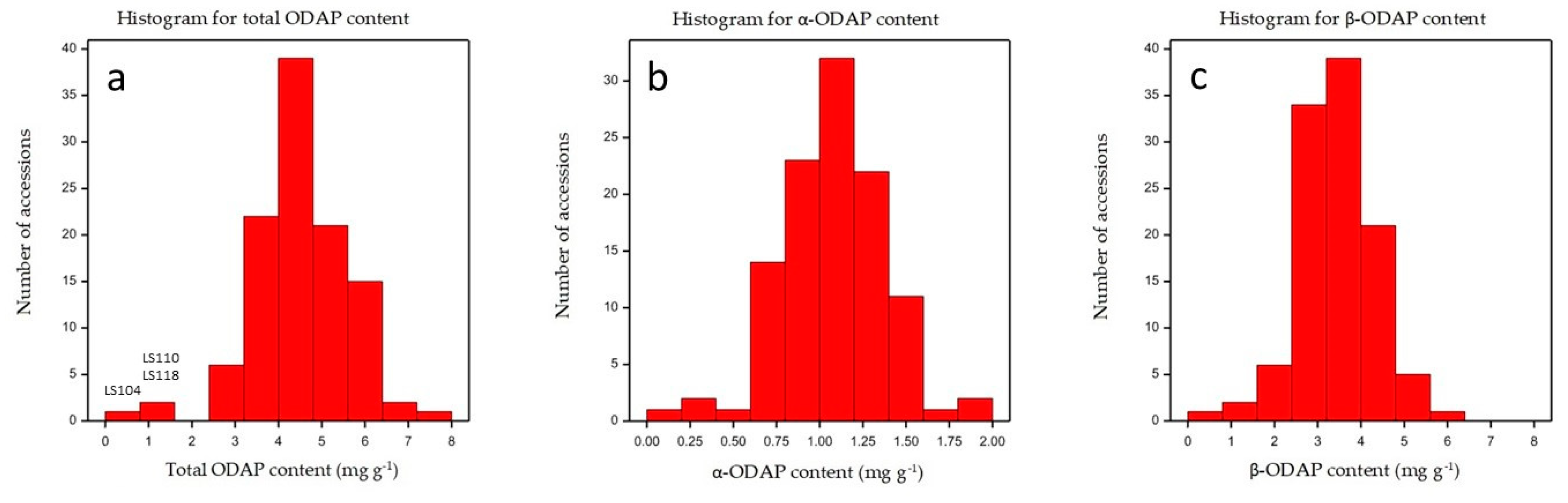 Molecules 24 03043 g005