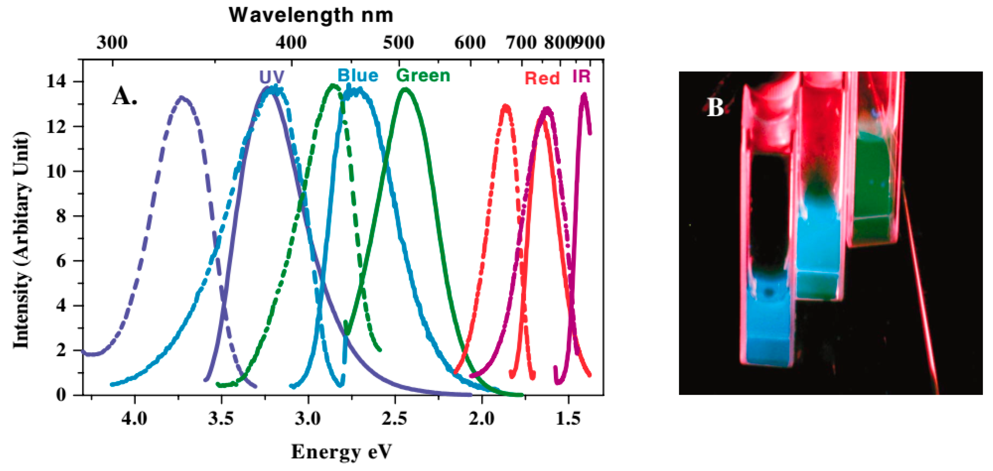 Molecules 24 03045 g001