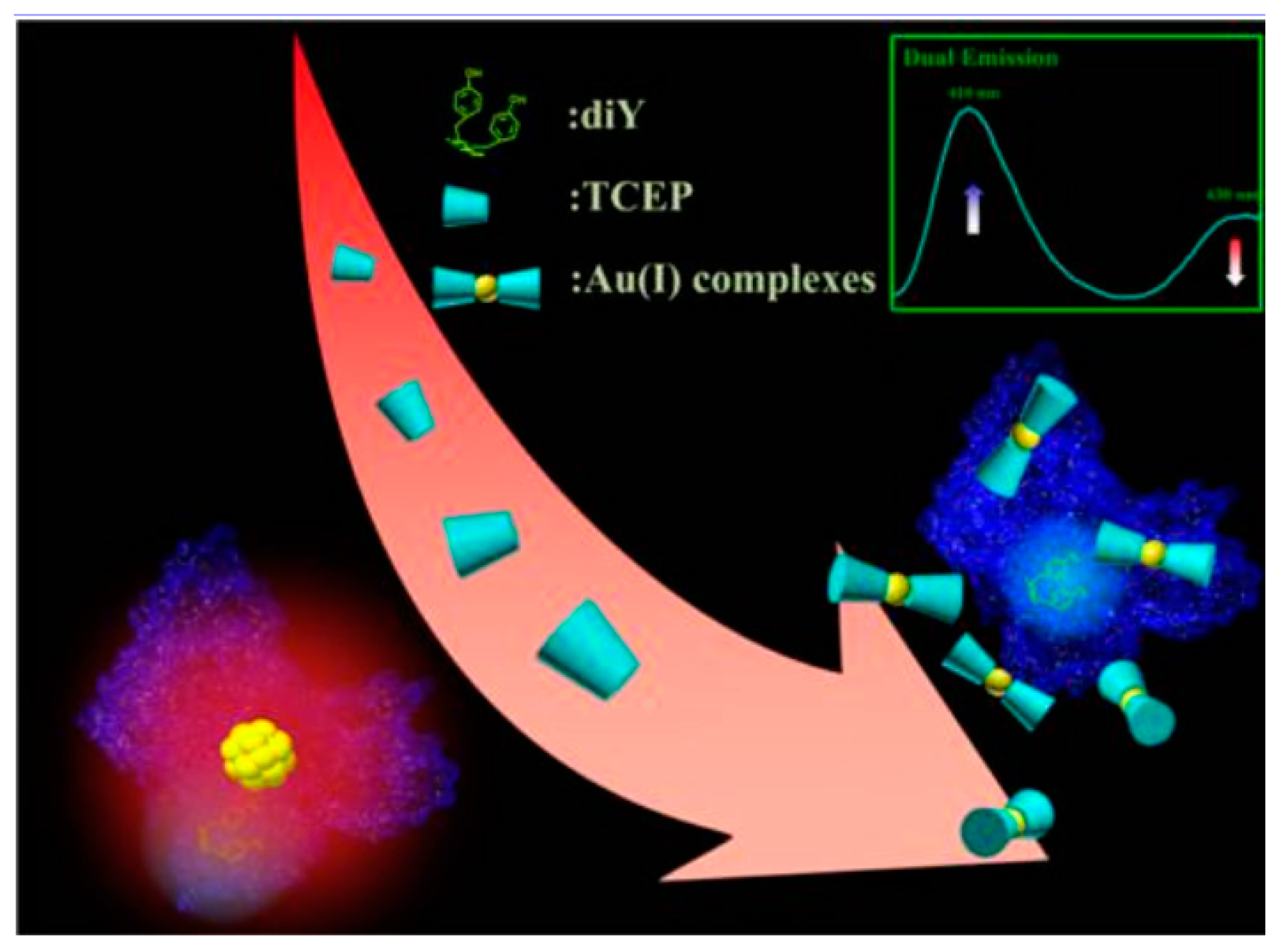 Molecules 24 03045 g005