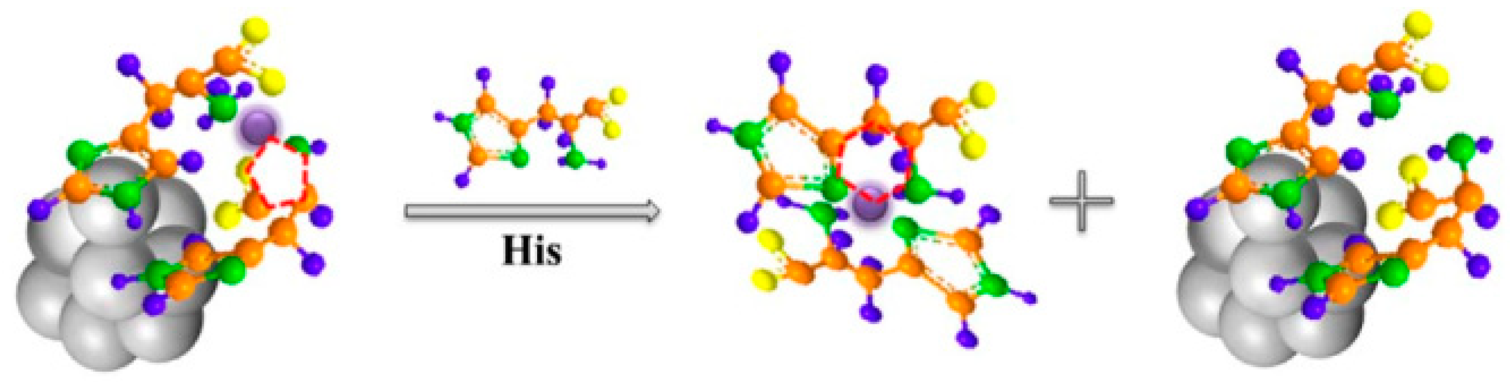 Molecules 24 03045 g011