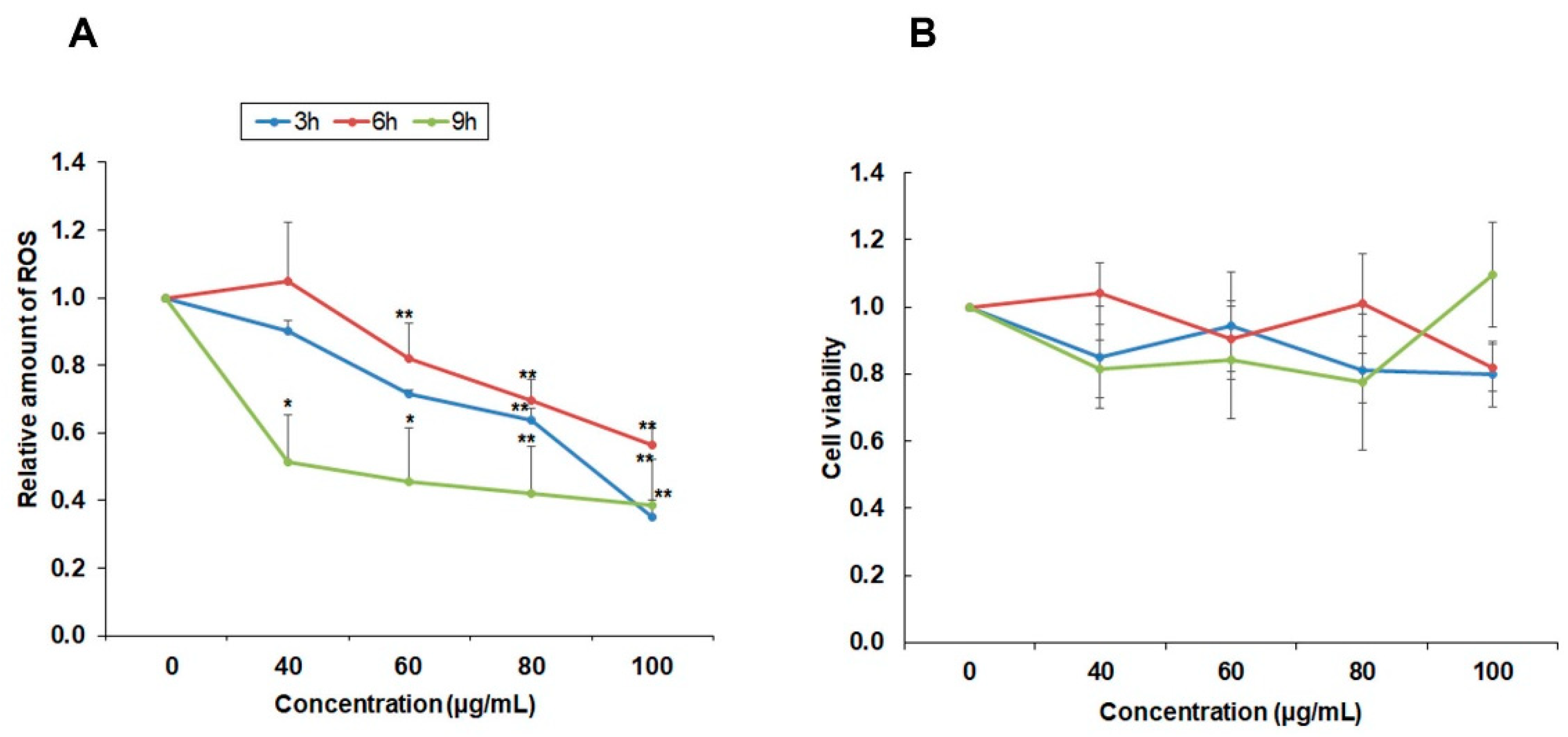 Molecules 24 03054 g004