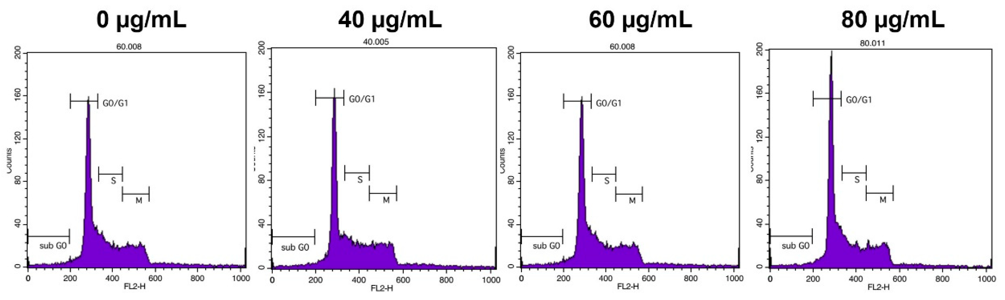 Molecules 24 03054 g005