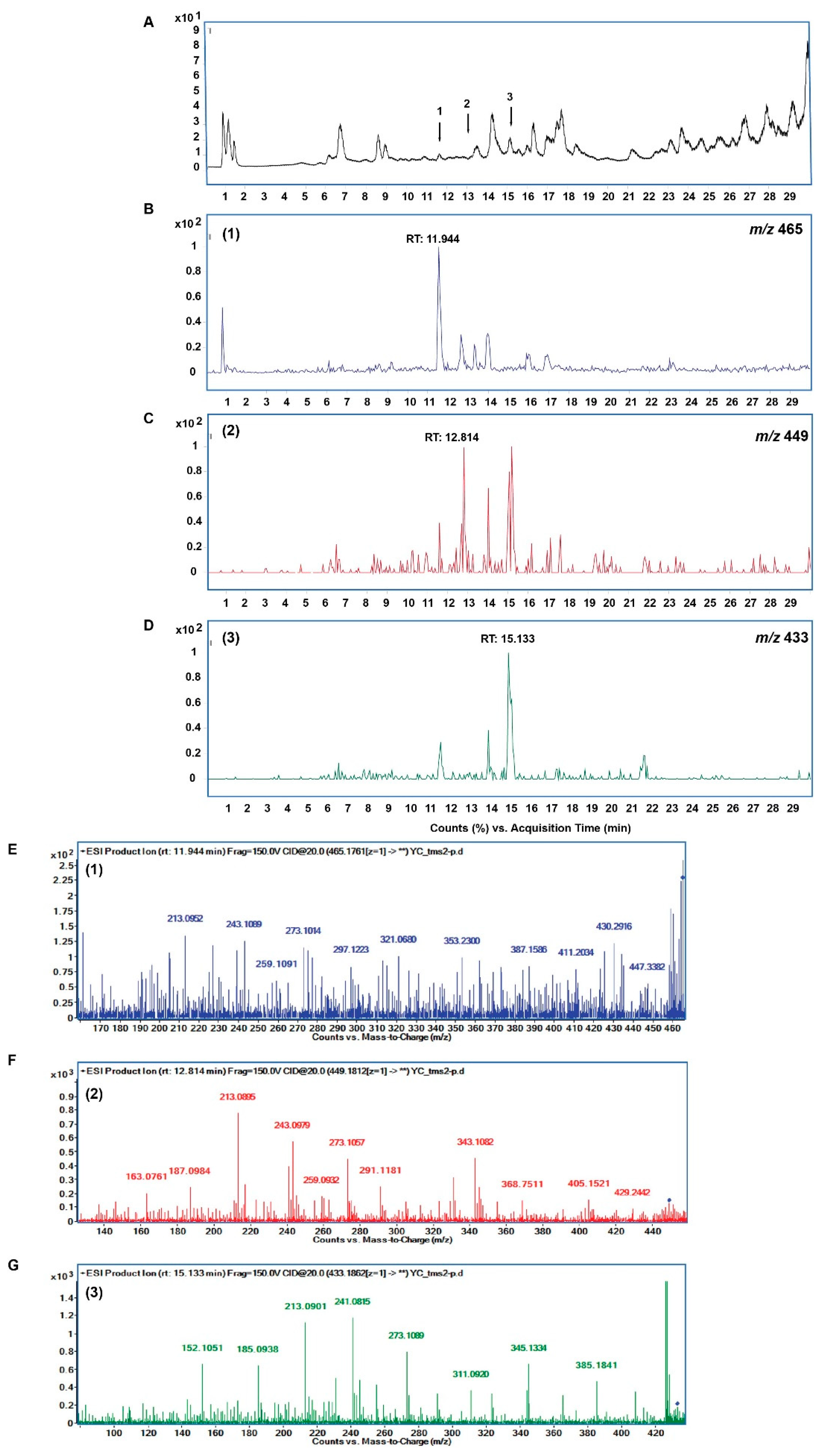 Molecules 24 03054 g007