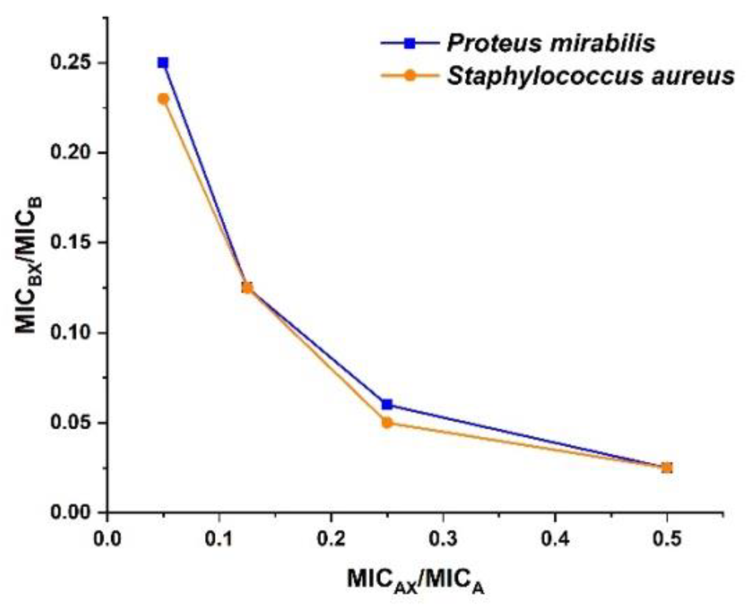 Molecules 24 03055 g003 Molecules 24 03055 g003