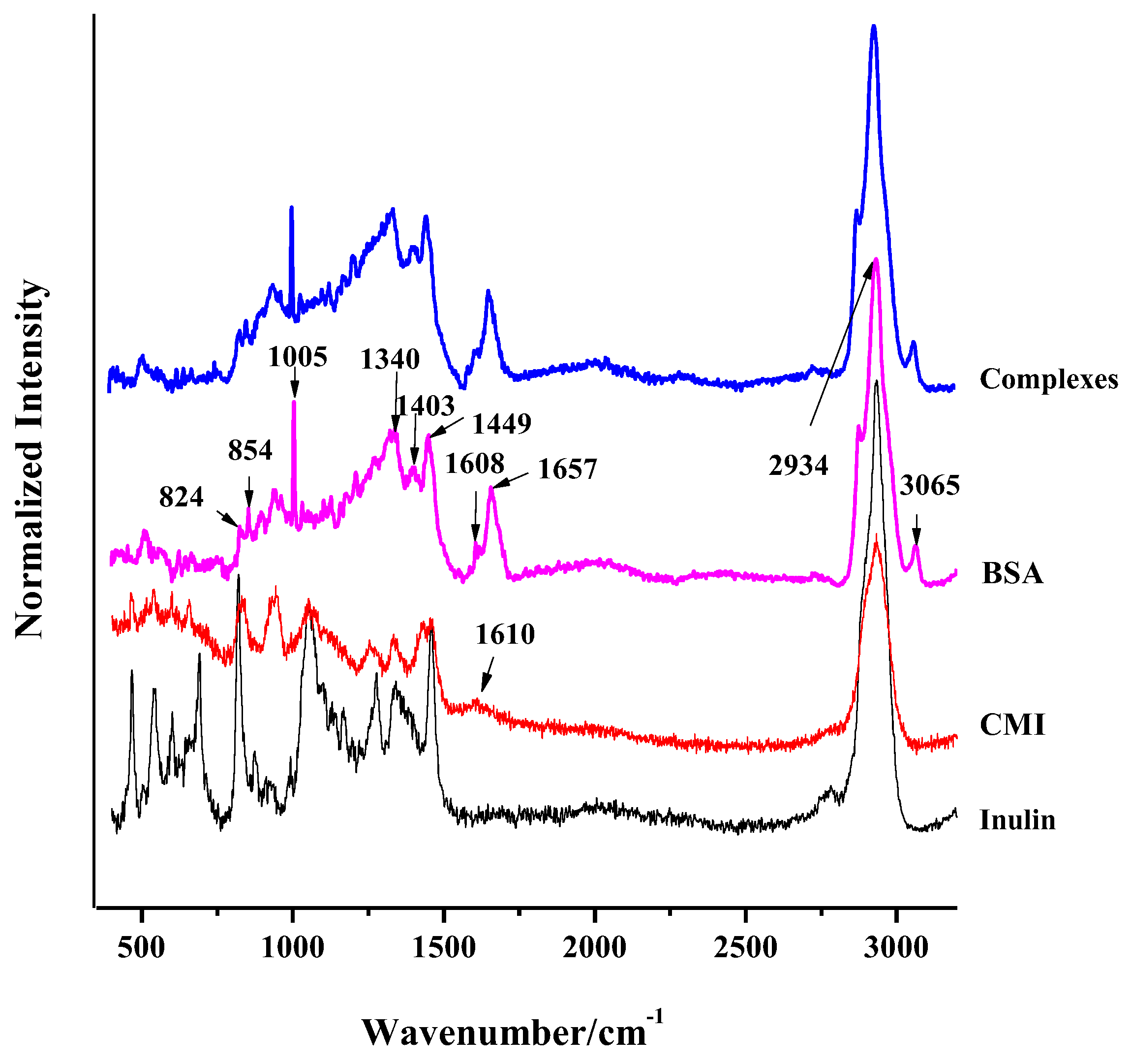 Molecules 24 03056 g003 Molecules 24 03056 g003