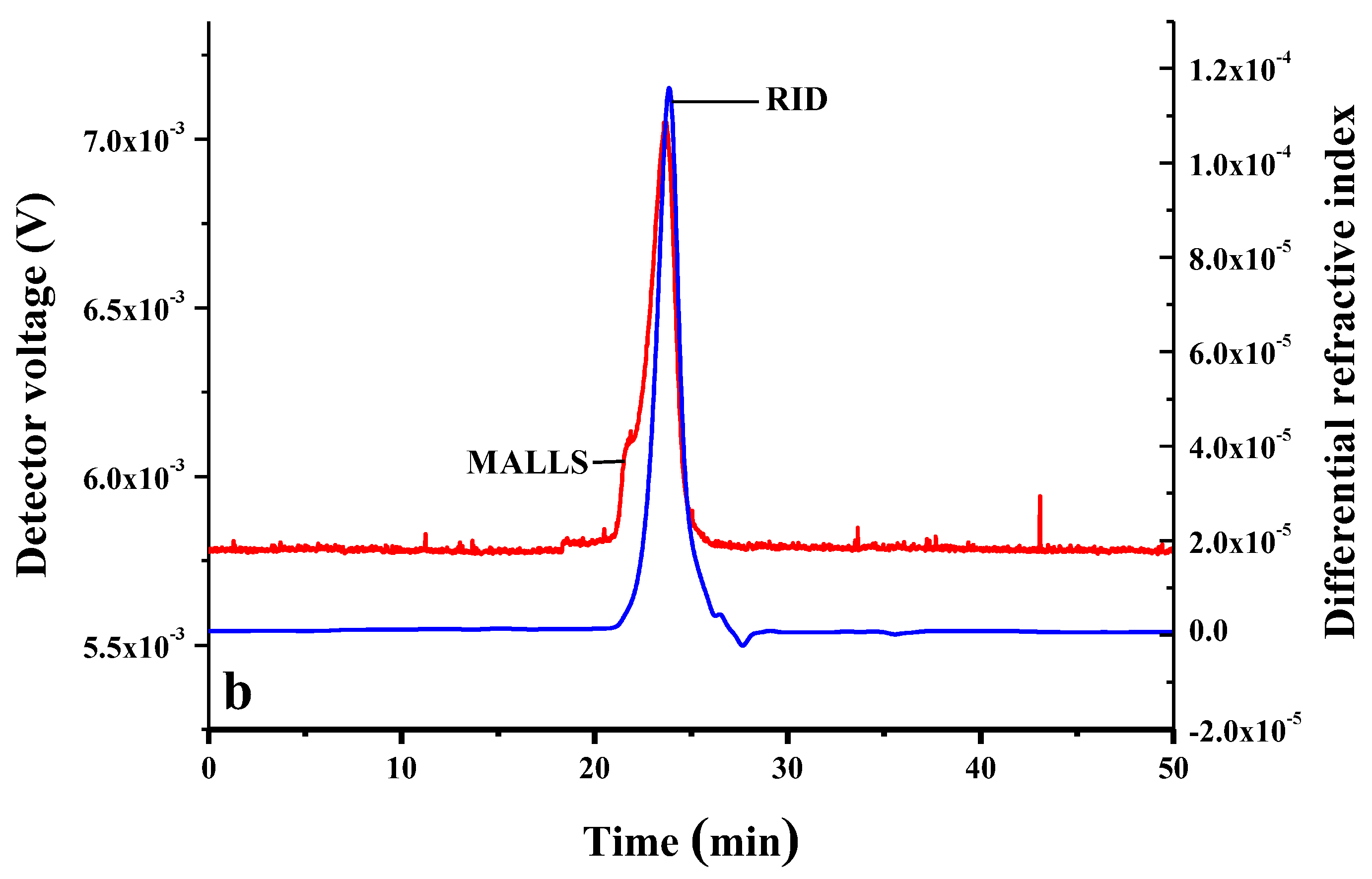 Molecules 24 03056 g004b Molecules 24 03056 g004b
