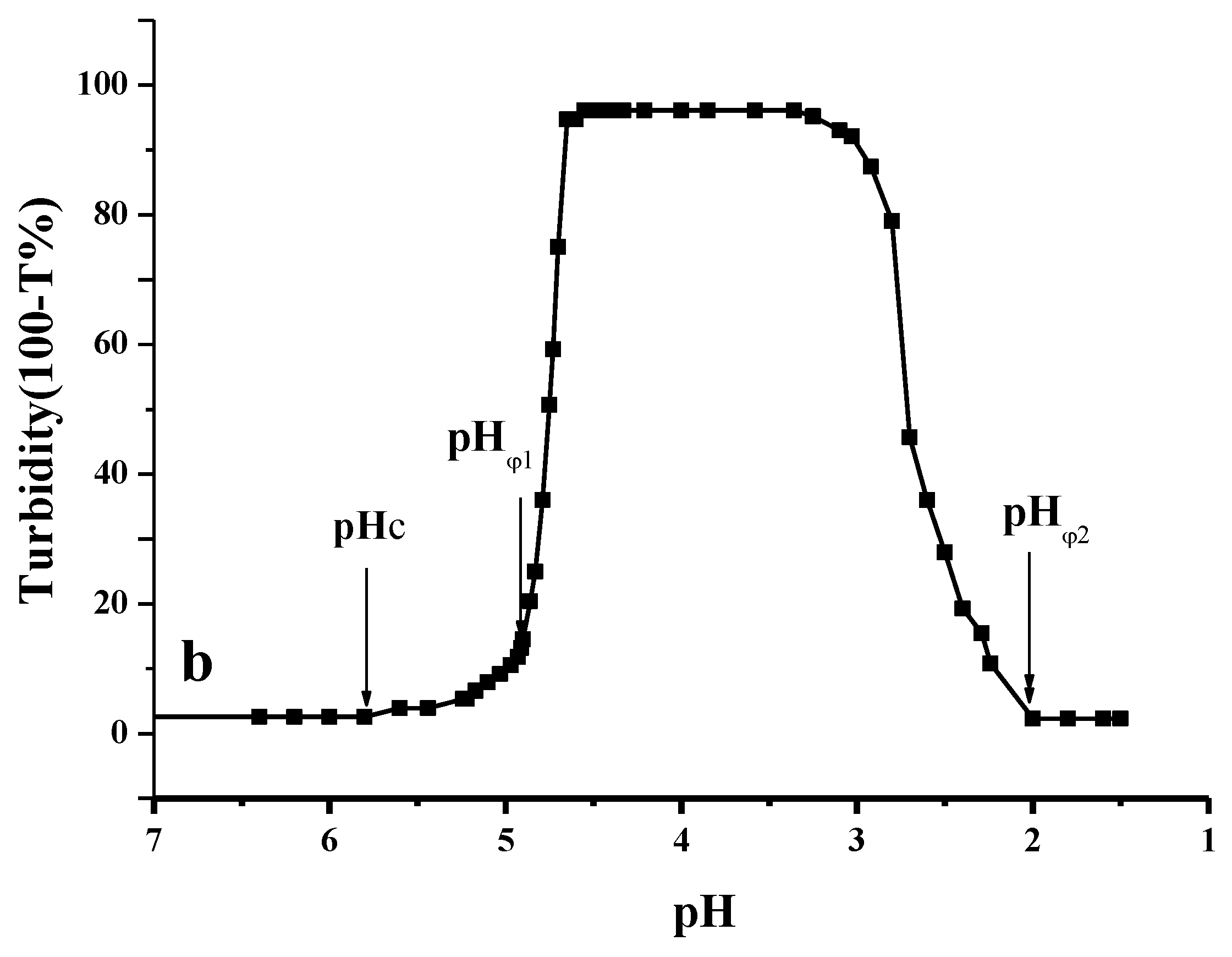 Molecules 24 03056 g005b Molecules 24 03056 g005b