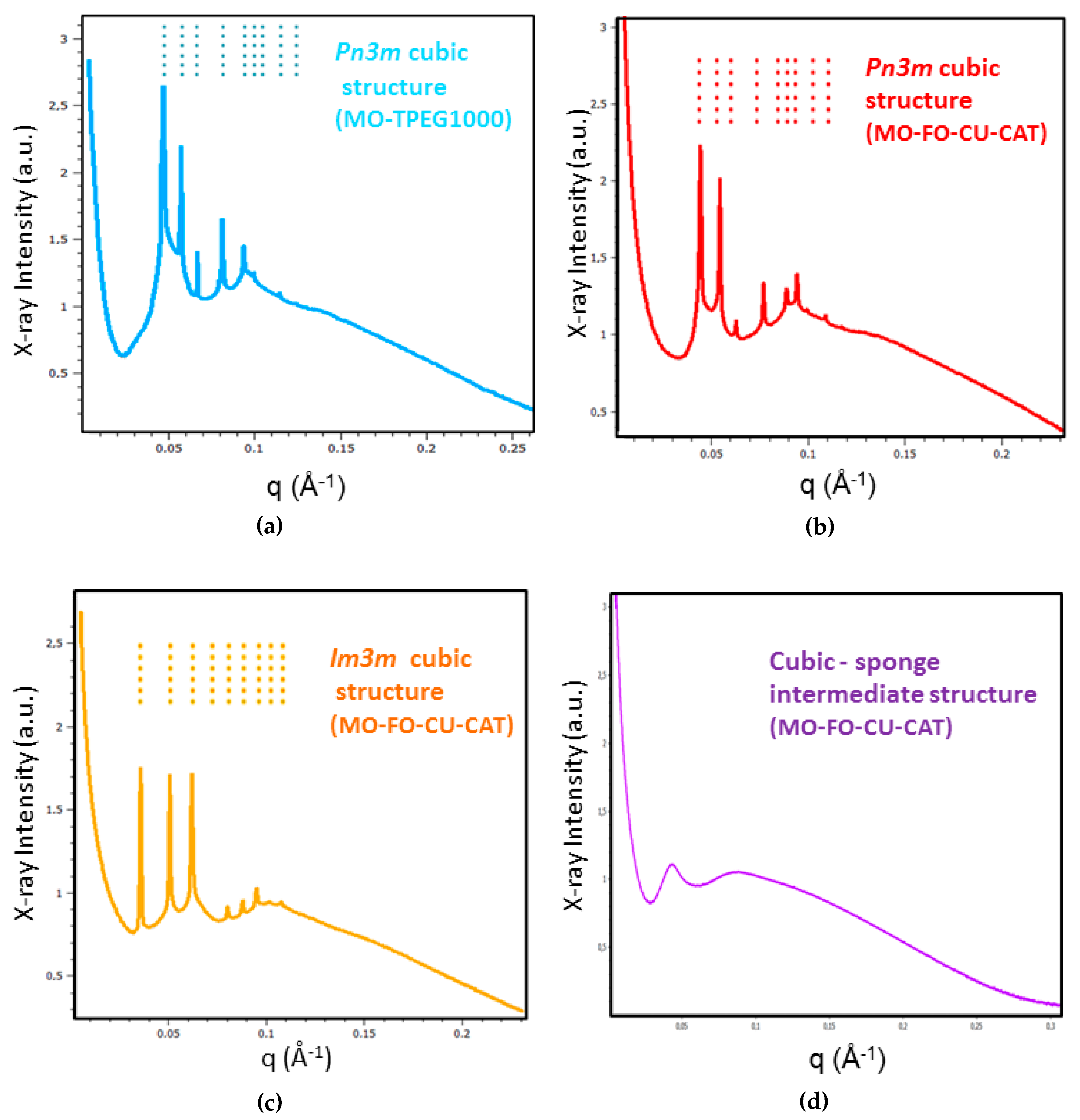 Molecules 24 03058 g003