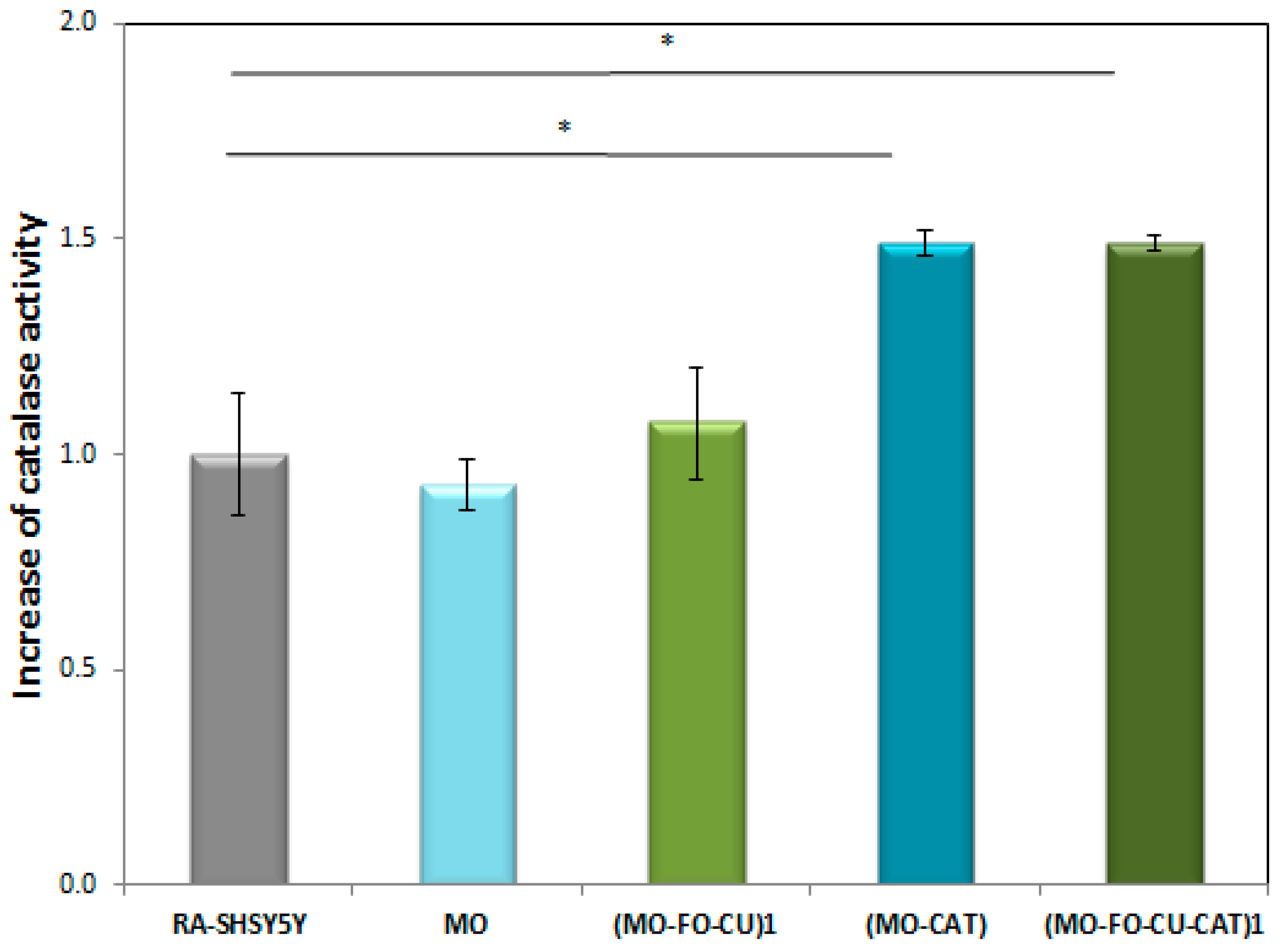 Molecules 24 03058 g007
