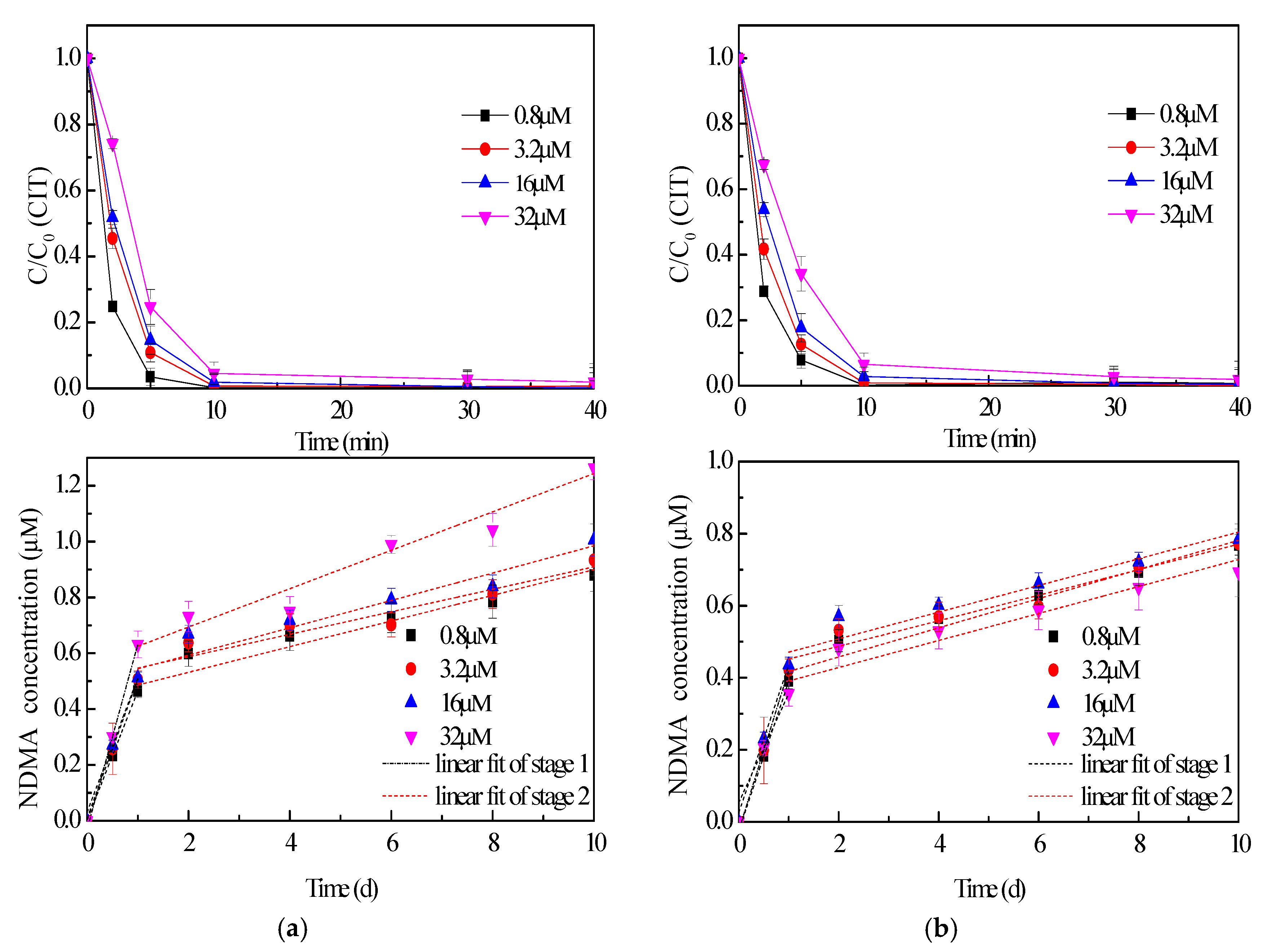 Molecules 24 03065 g001
