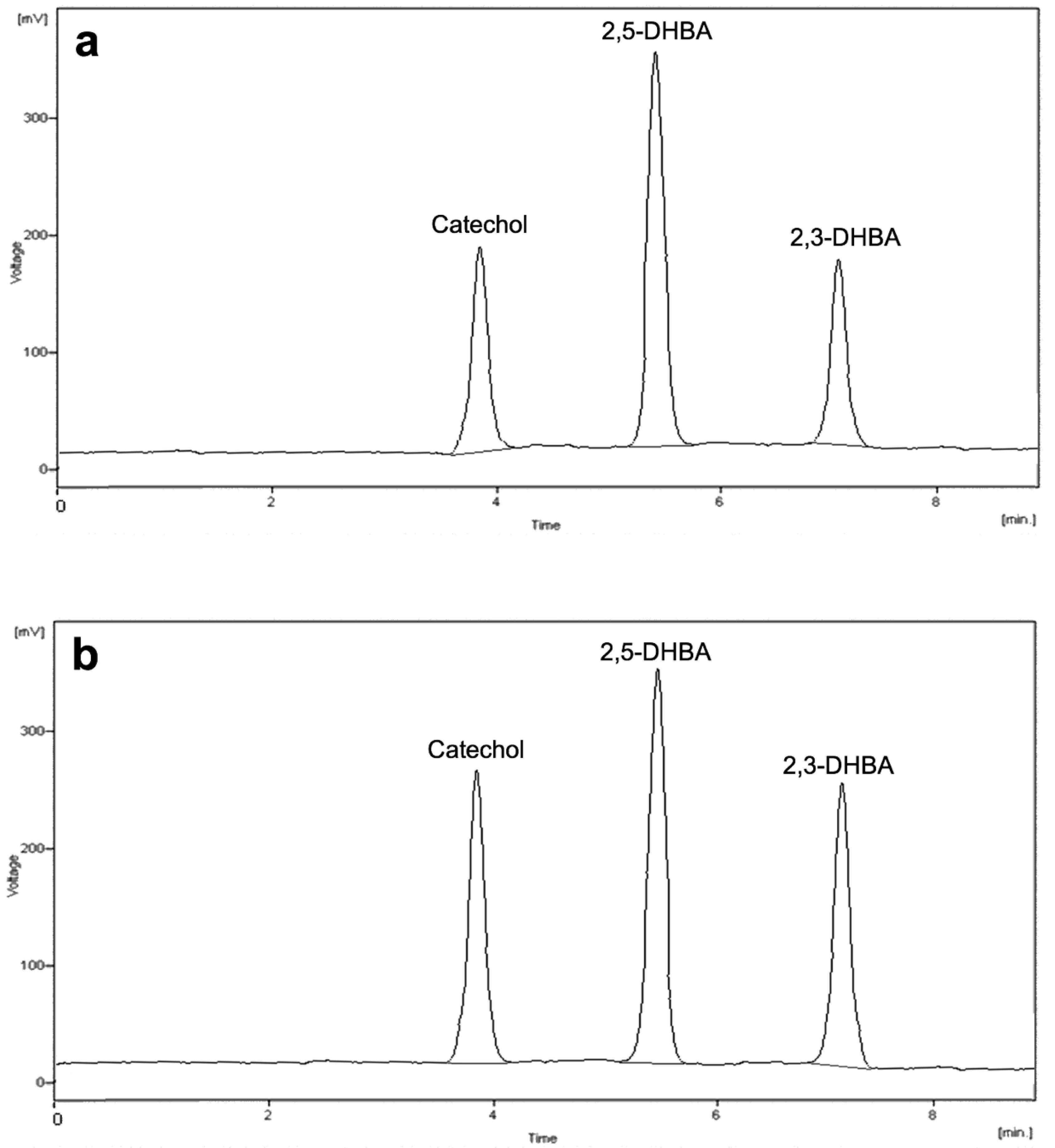 Molecules 24 03066 g002