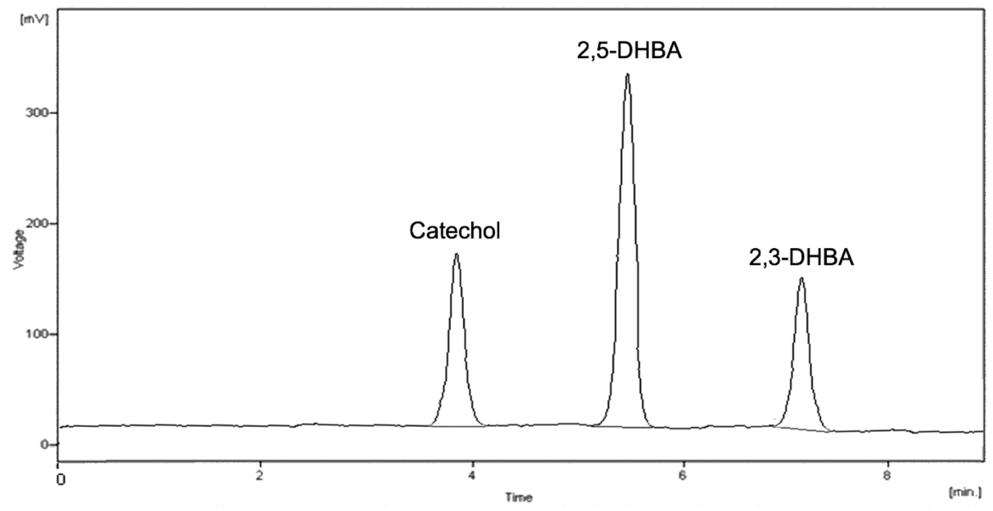Molecules 24 03066 g003