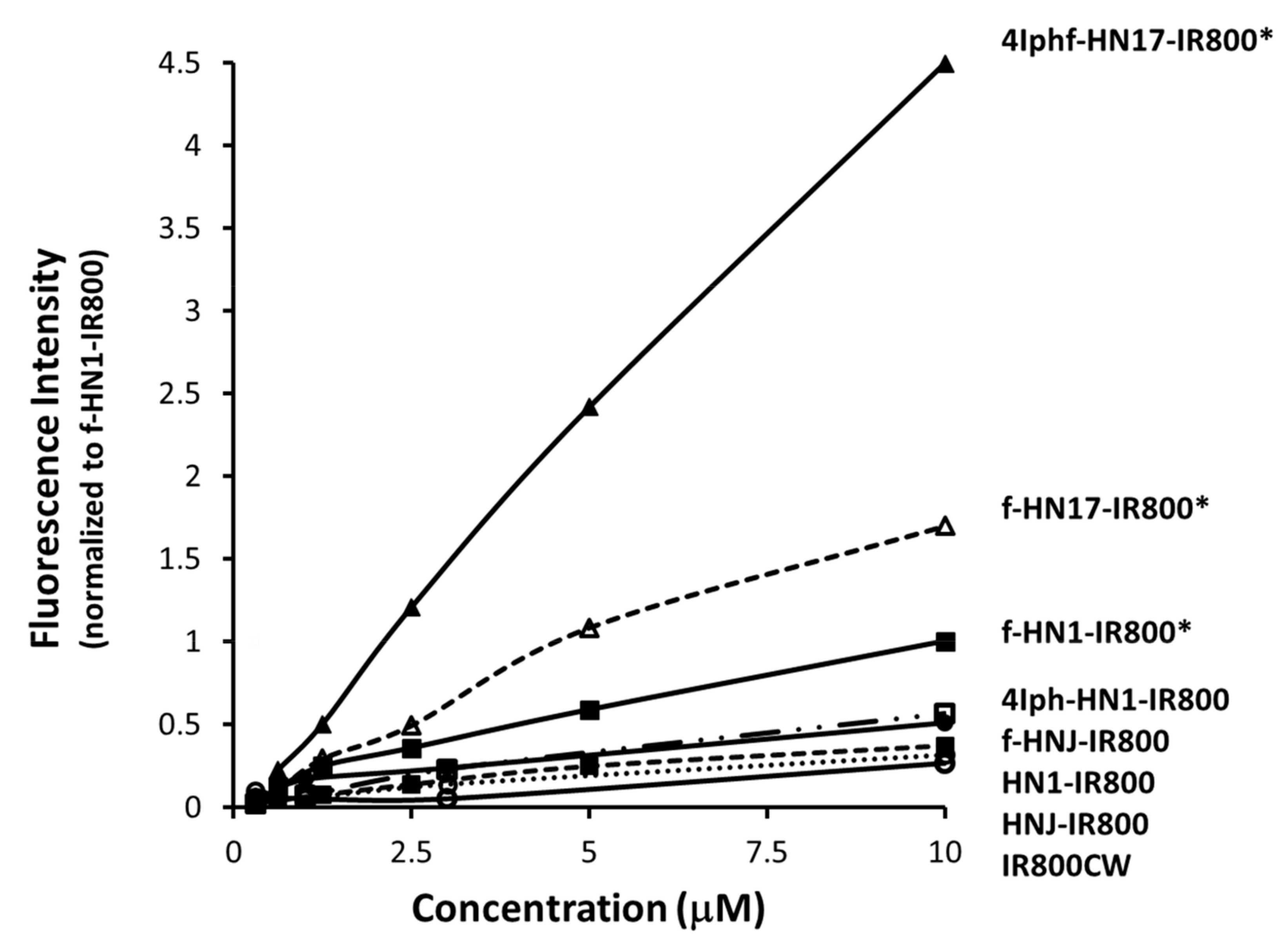 Molecules 24 03070 g002