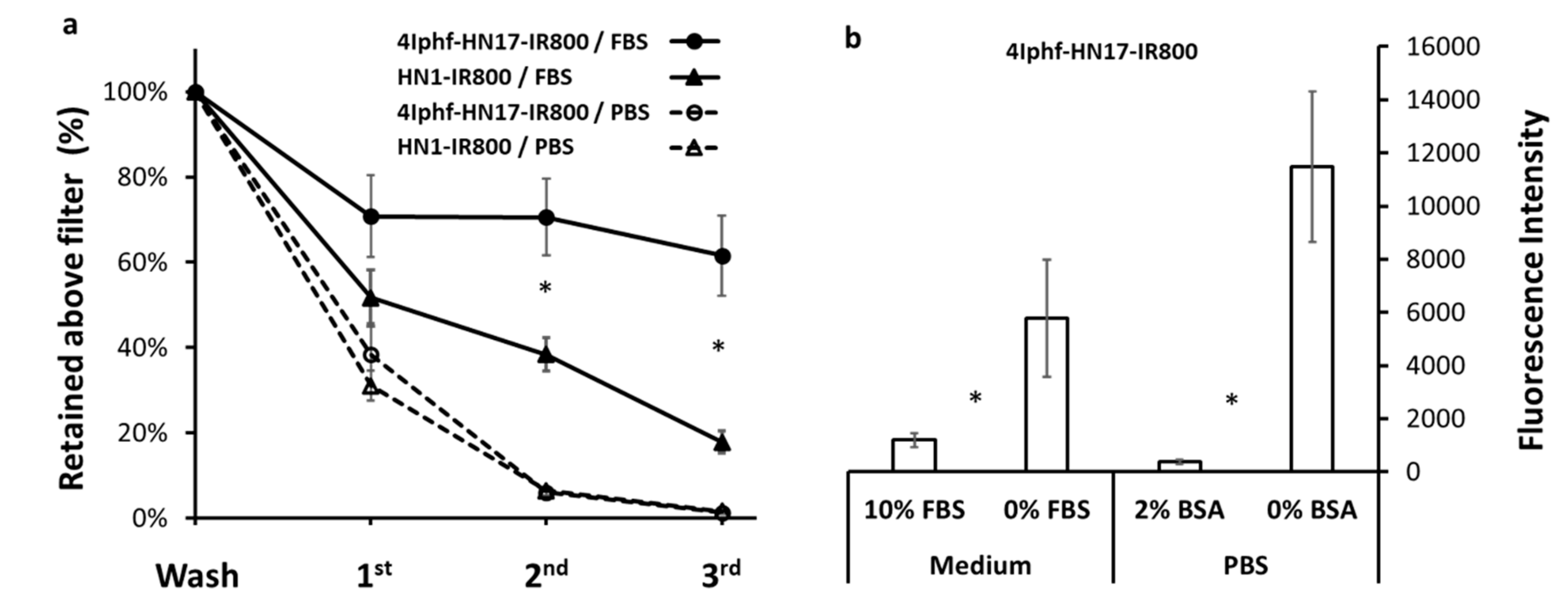 Molecules 24 03070 g004
