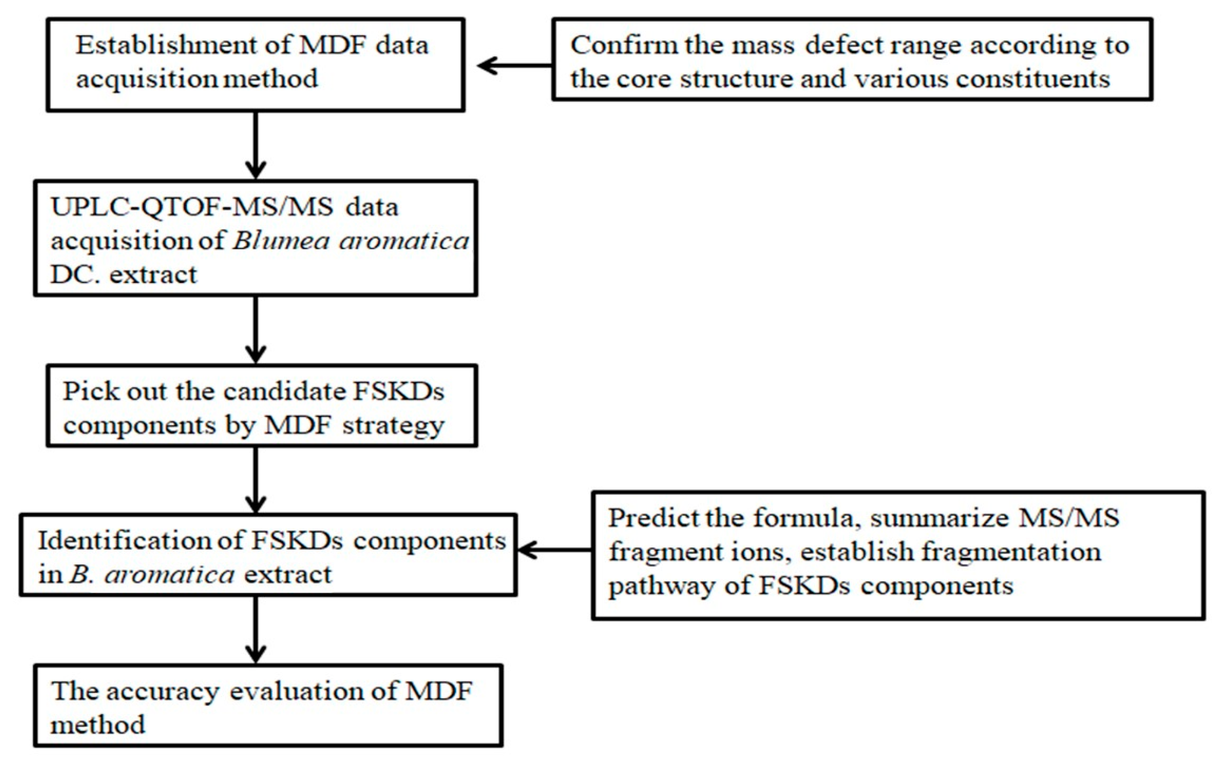 Molecules 24 03073 g001 Molecules 24 03073 g001