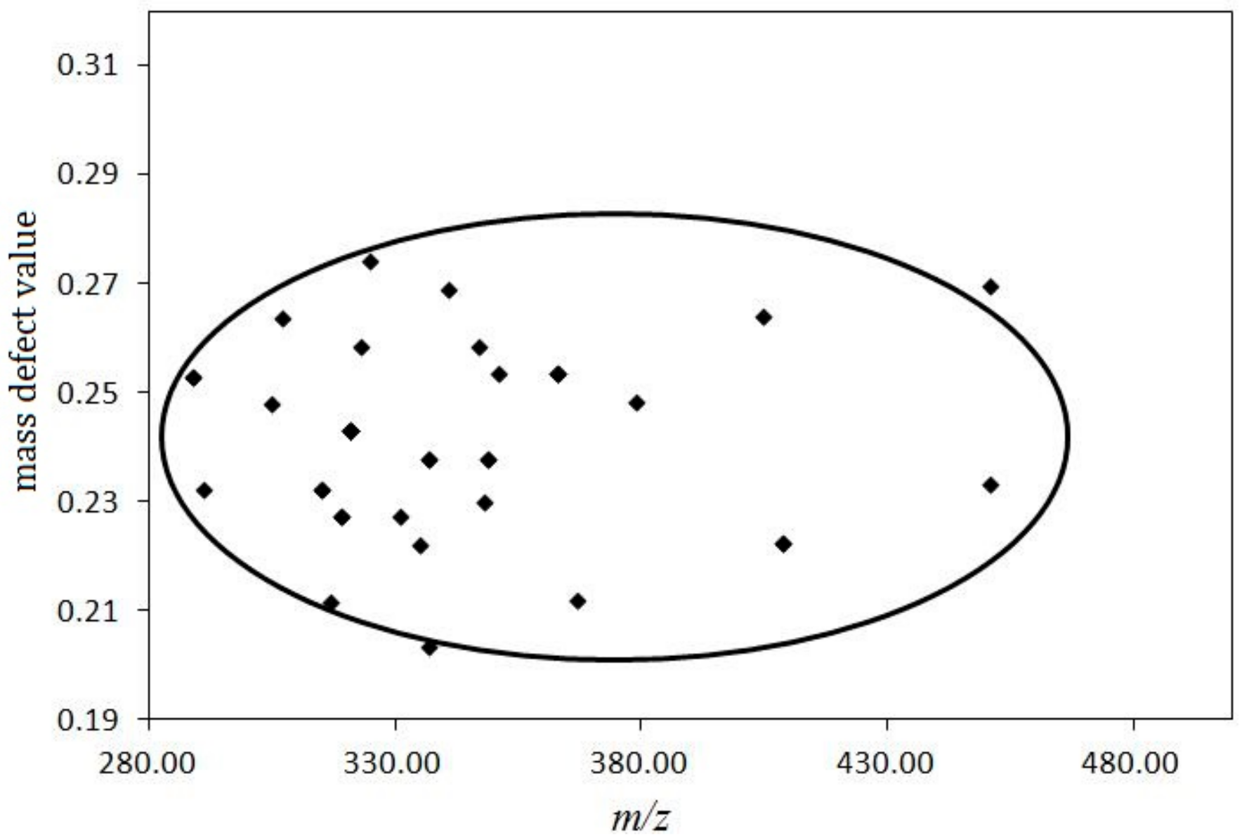 Molecules 24 03073 g003 Molecules 24 03073 g003