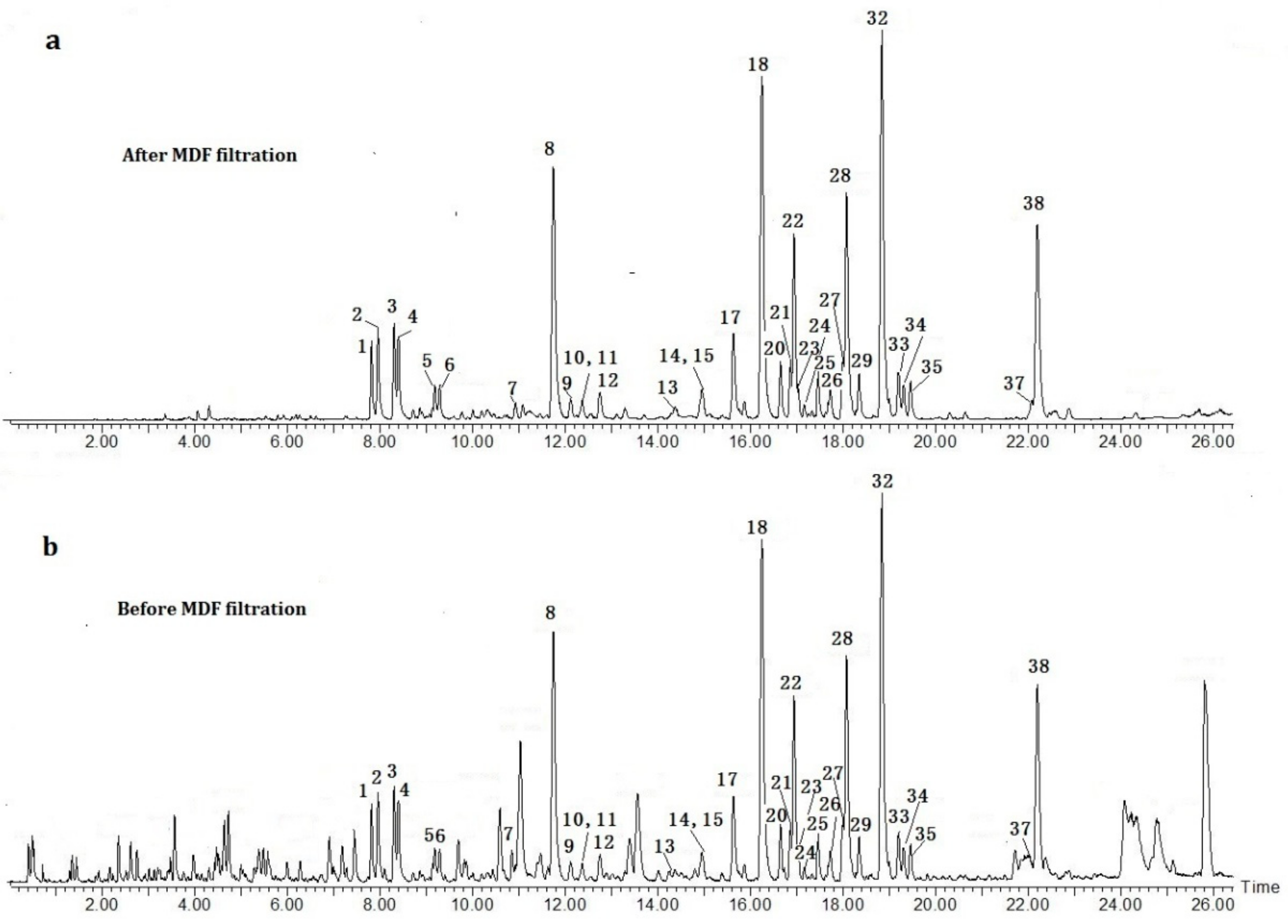 Molecules 24 03073 g004 Molecules 24 03073 g004