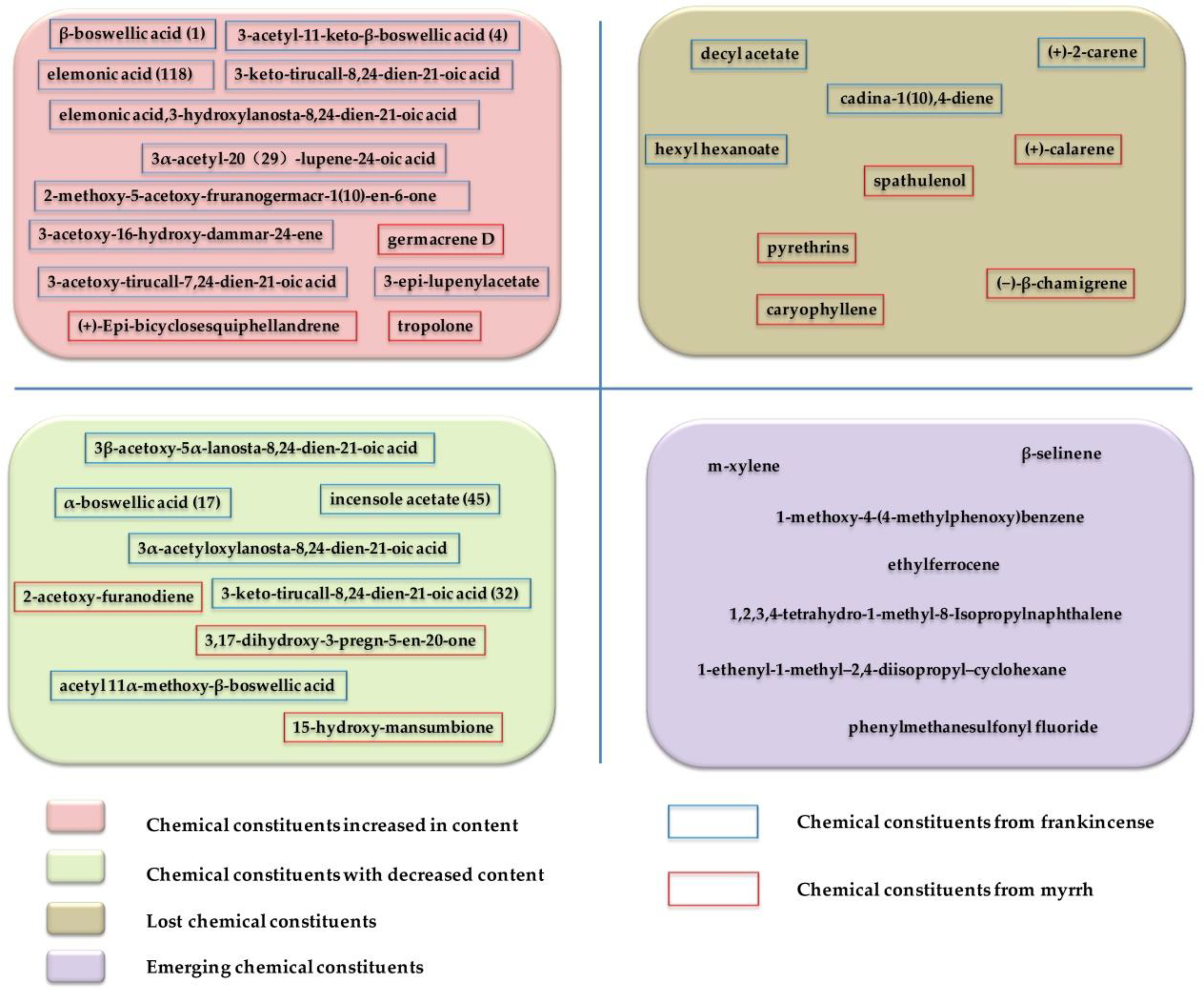 Molecules 24 03076 g003