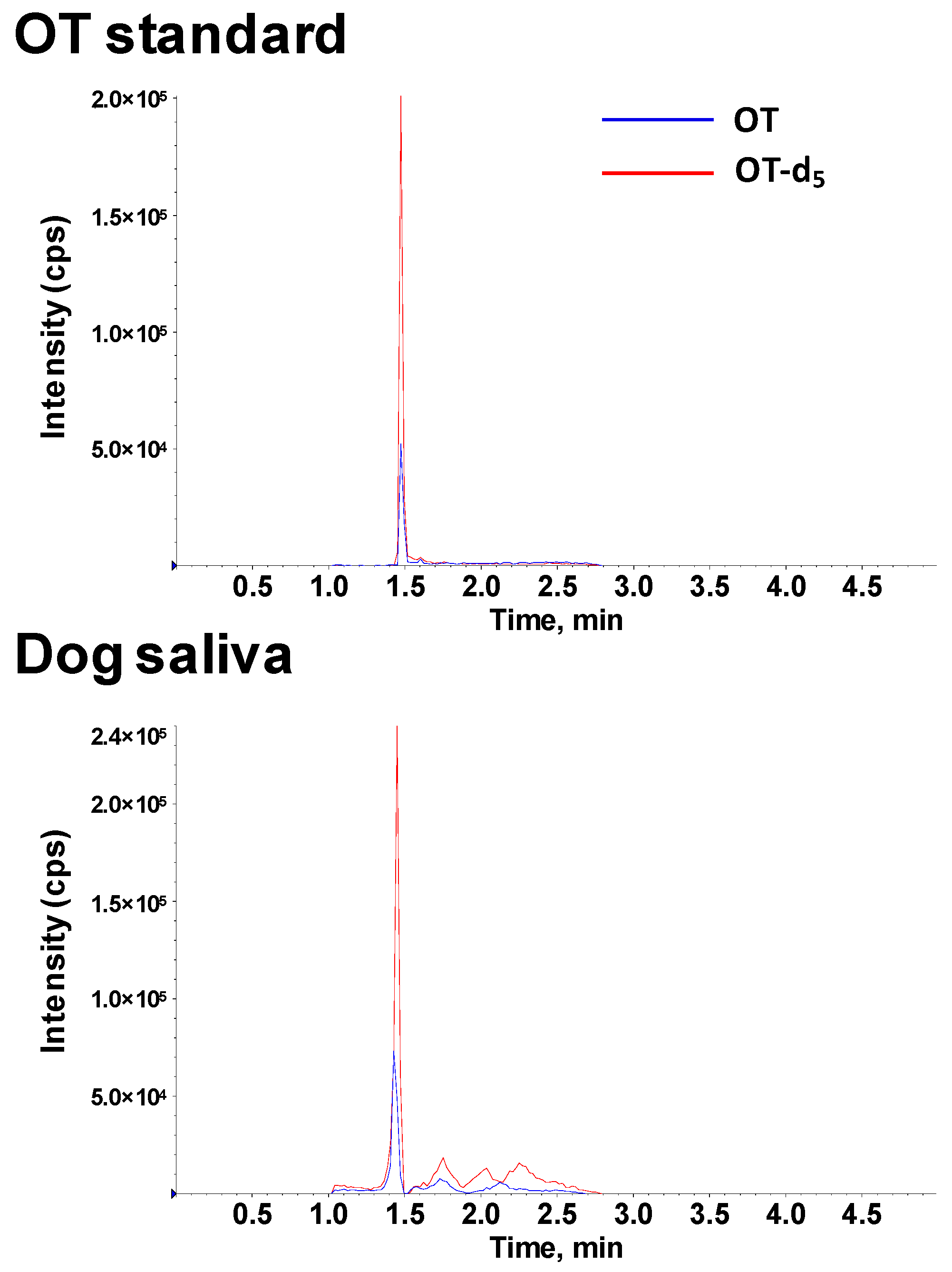 Molecules 24 03079 g002