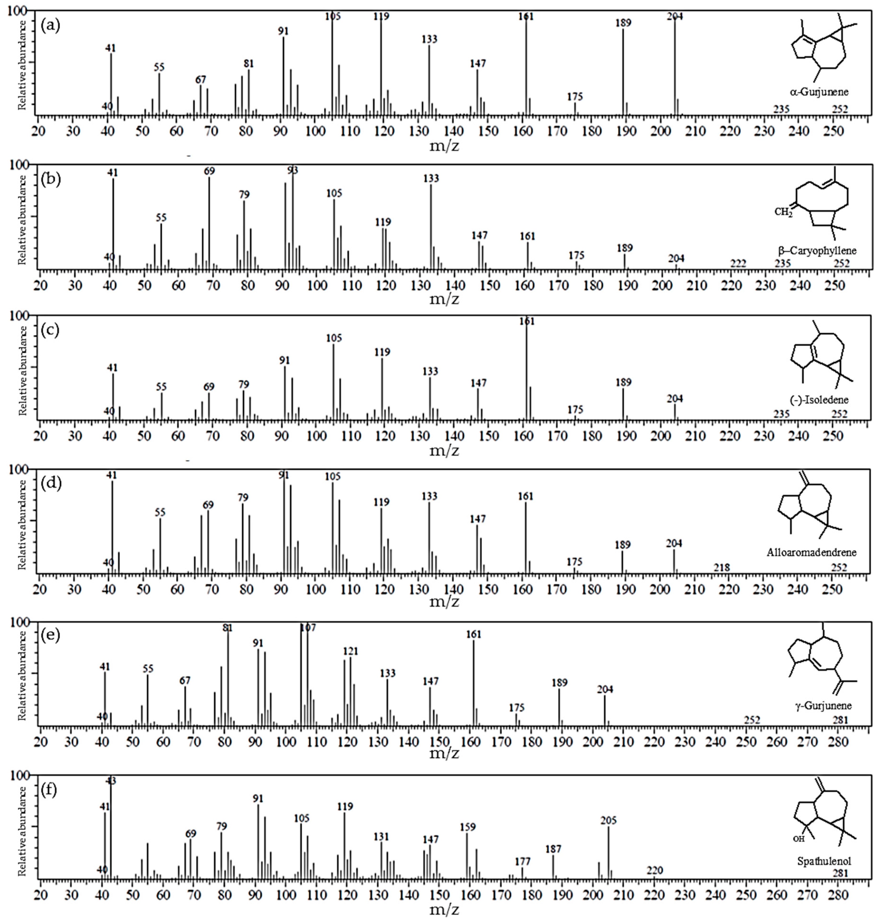 Molecules 24 03083 g001