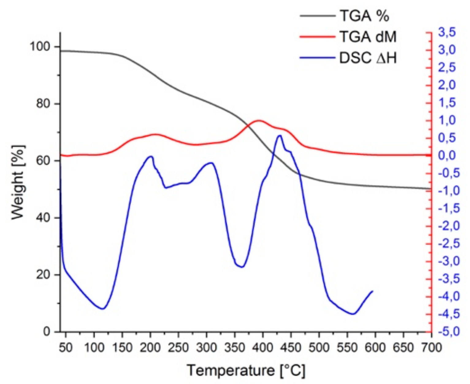 Molecules 24 03100 g001