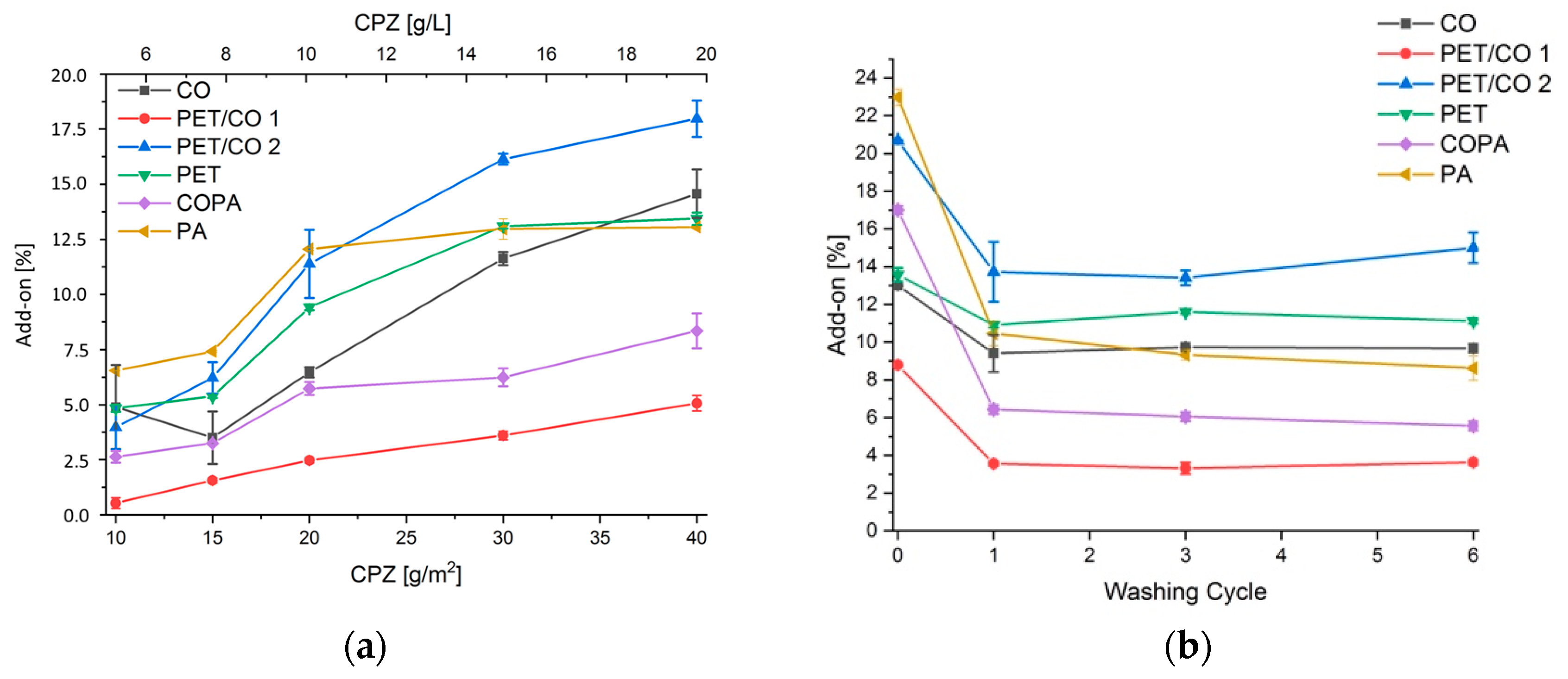 Molecules 24 03100 g002
