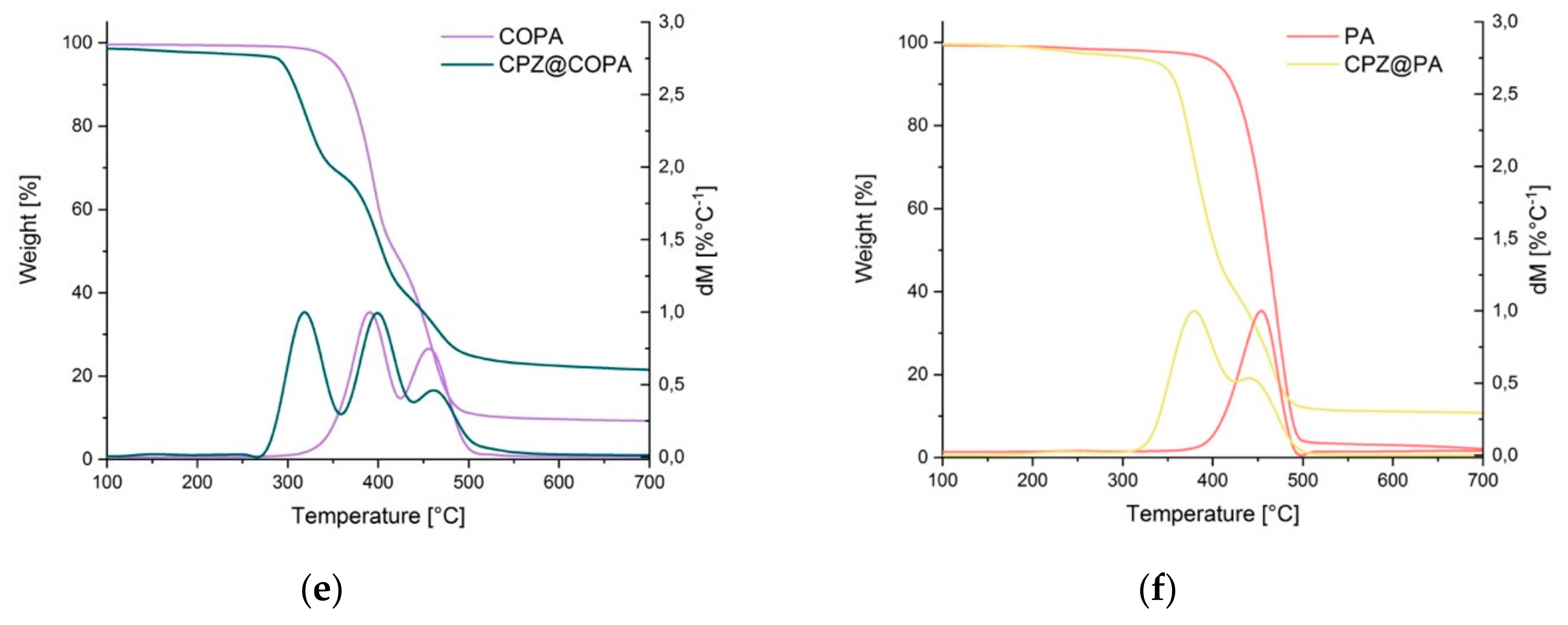 Molecules 24 03100 g004b