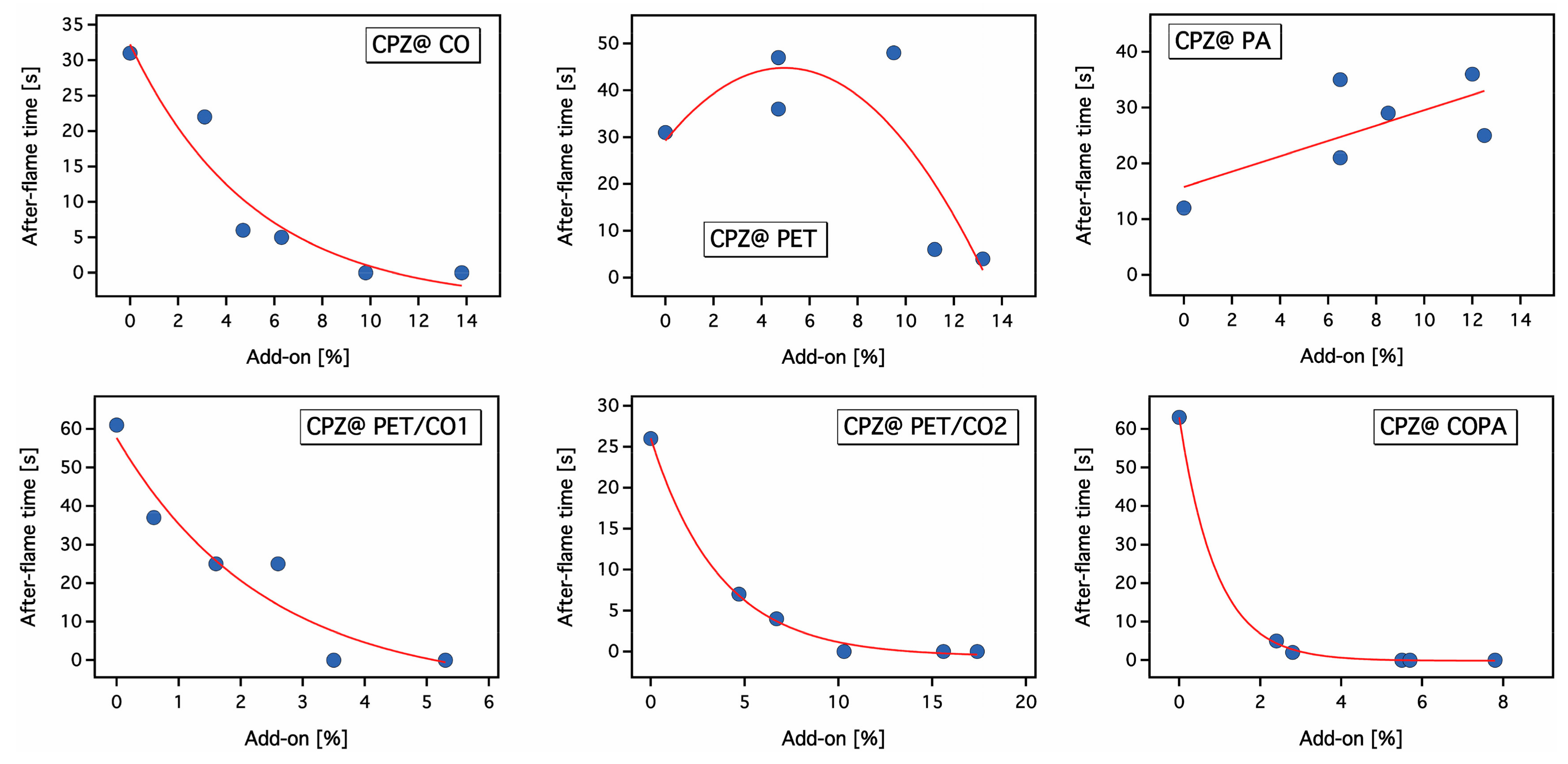 Molecules 24 03100 g007