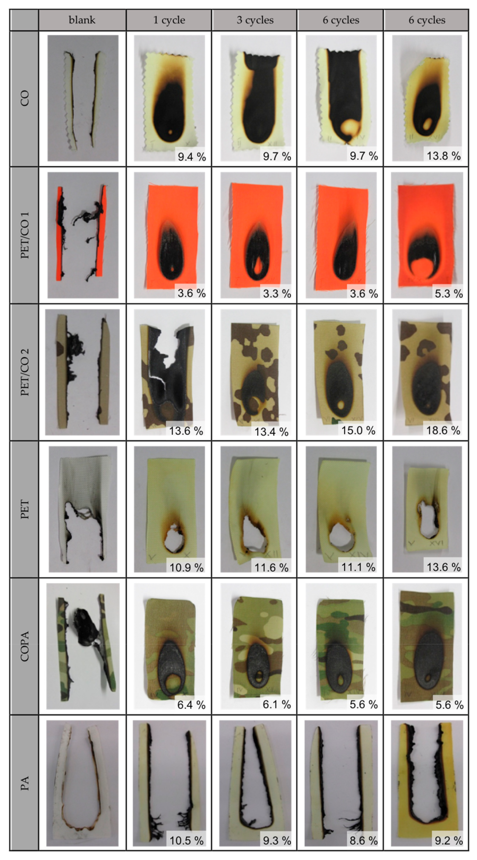 Molecules 24 03100 g008