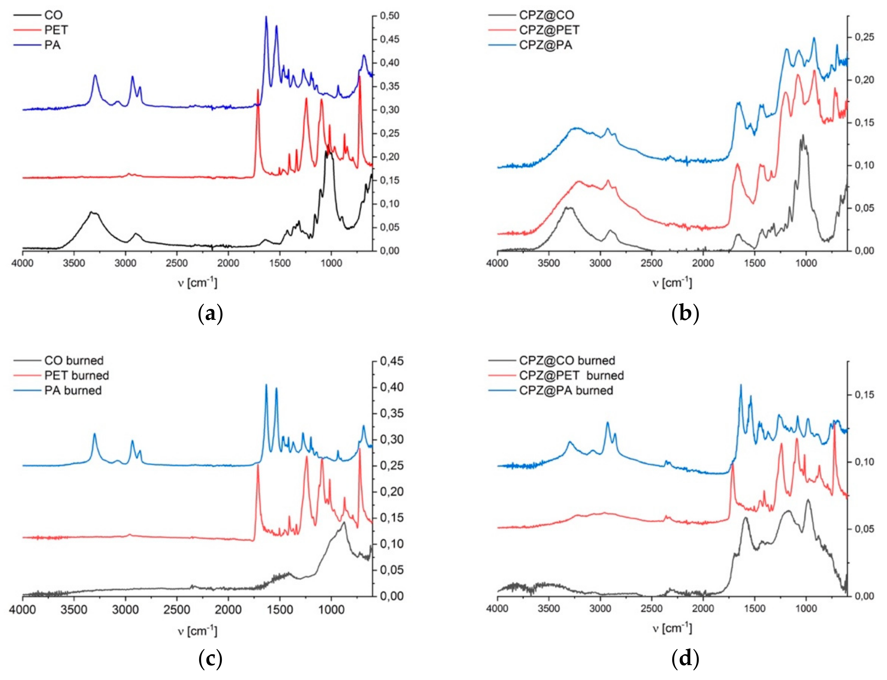 Molecules 24 03100 g009
