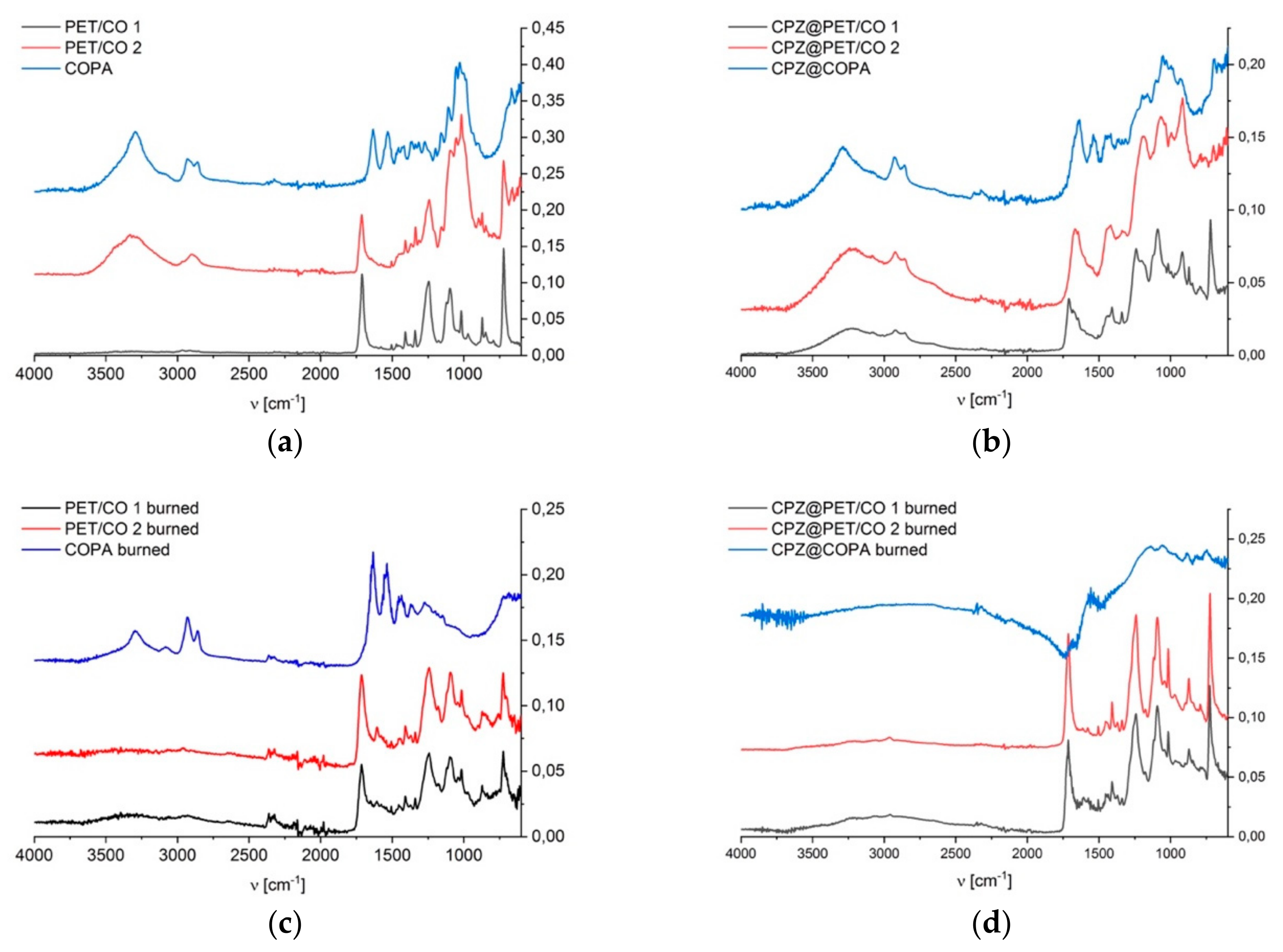 Molecules 24 03100 g010