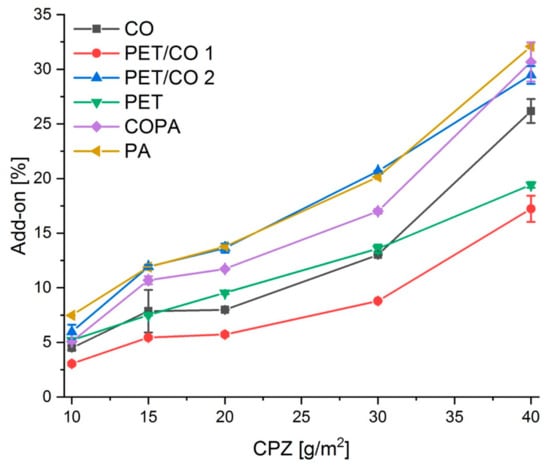 Molecules 24 03100 g0a1