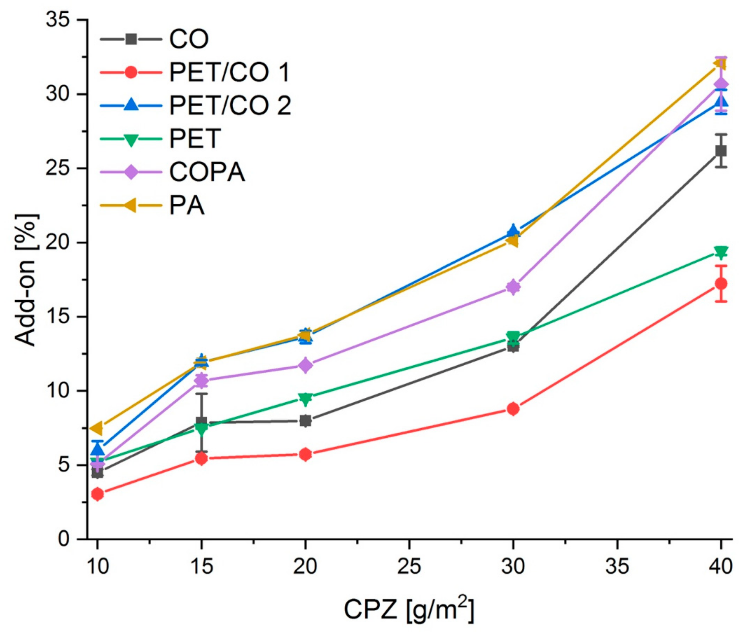 Molecules 24 03100 g0a1