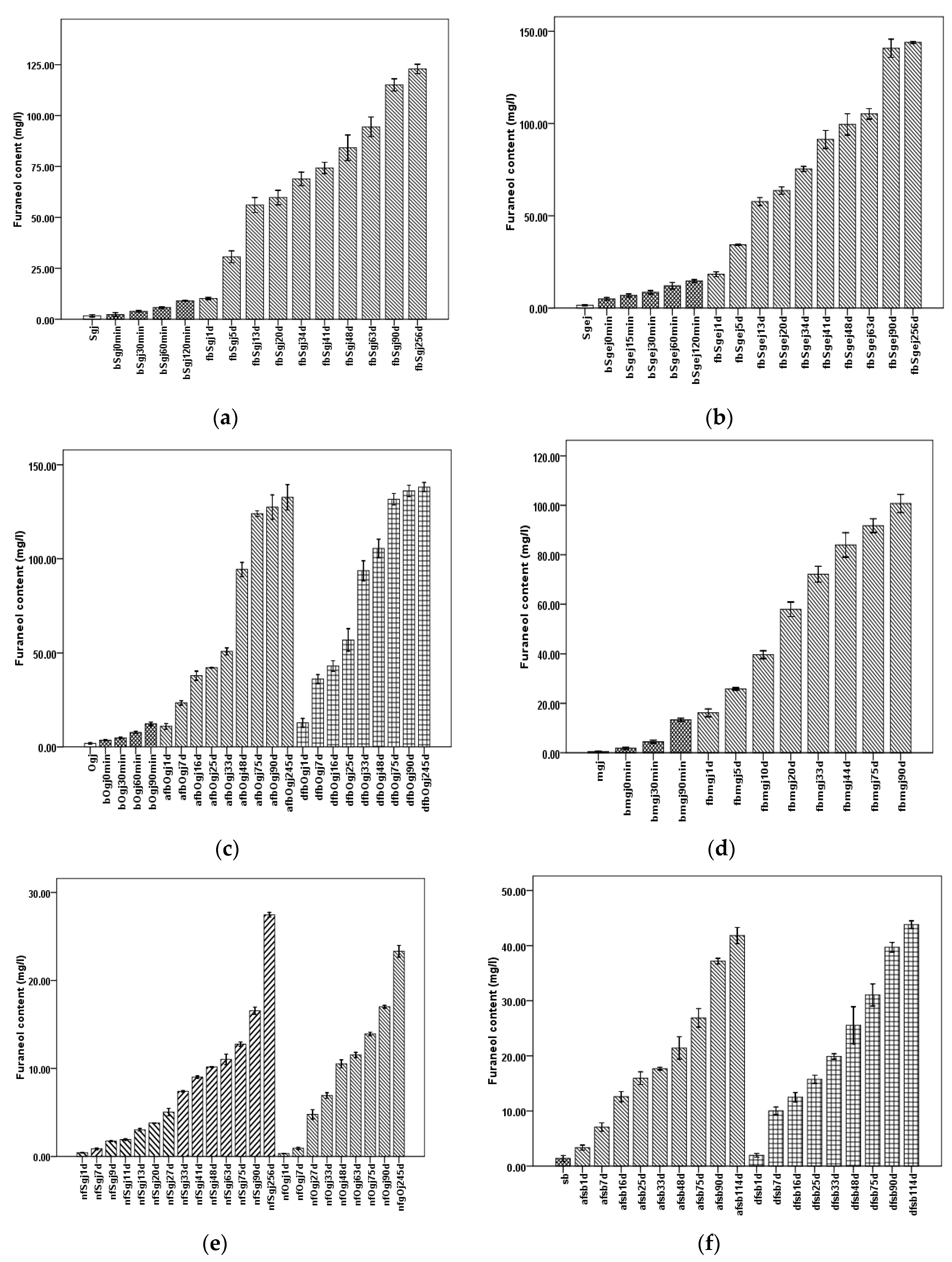 Molecules 24 03104 g001
