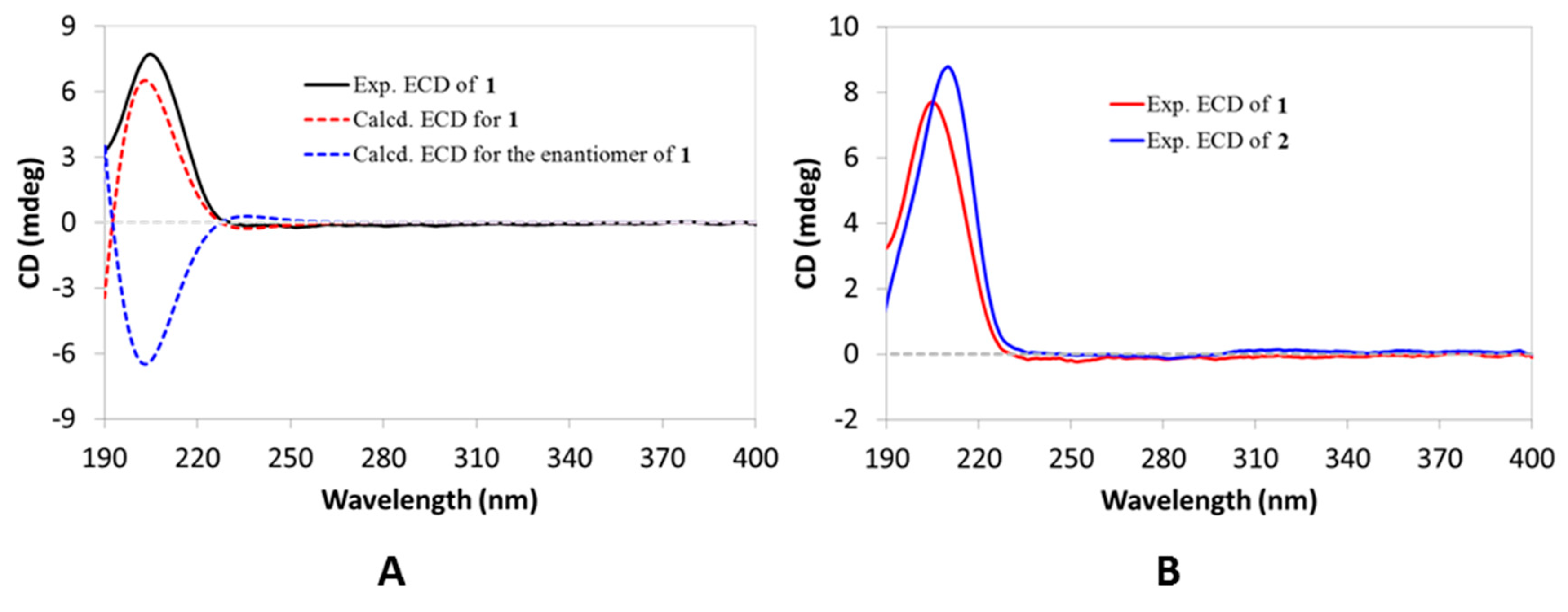 Molecules 24 03106 g003