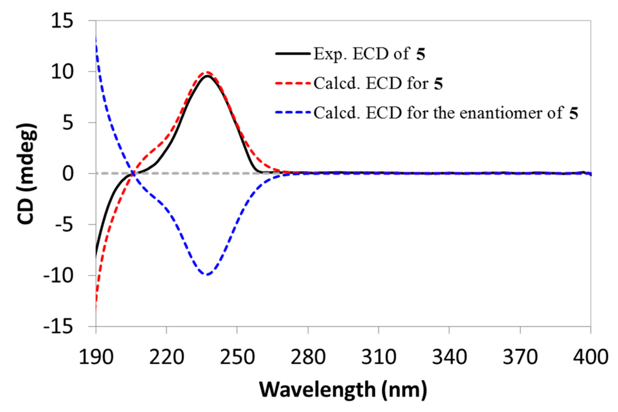 Molecules 24 03106 g005