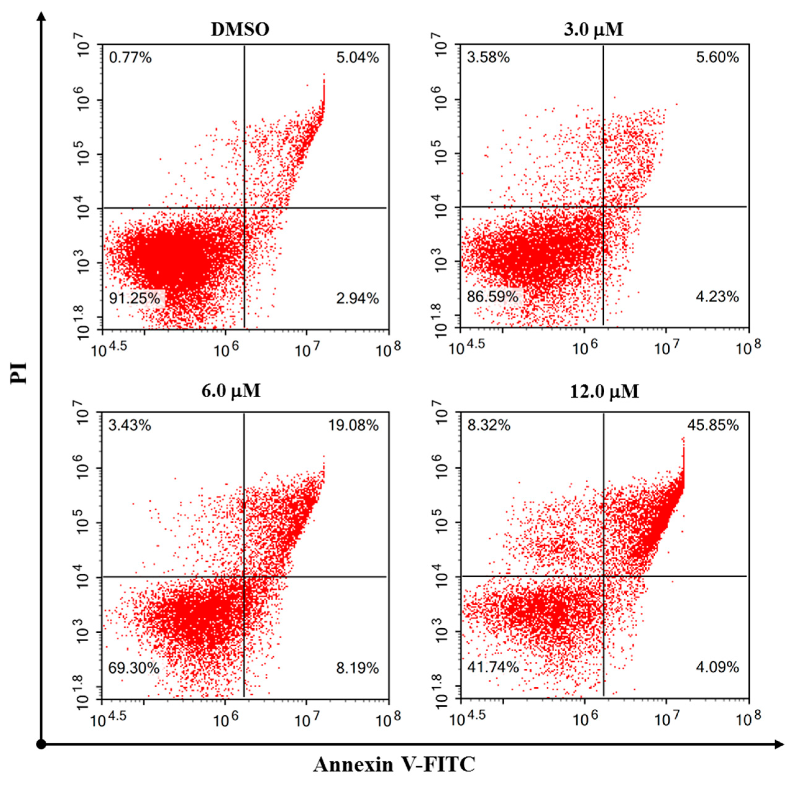 Molecules 24 03106 g007