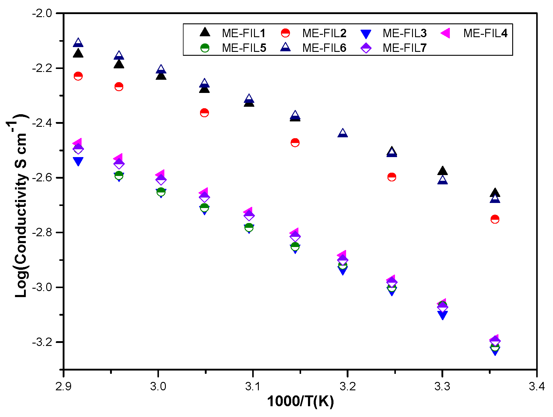 Molecules 24 03112 g003