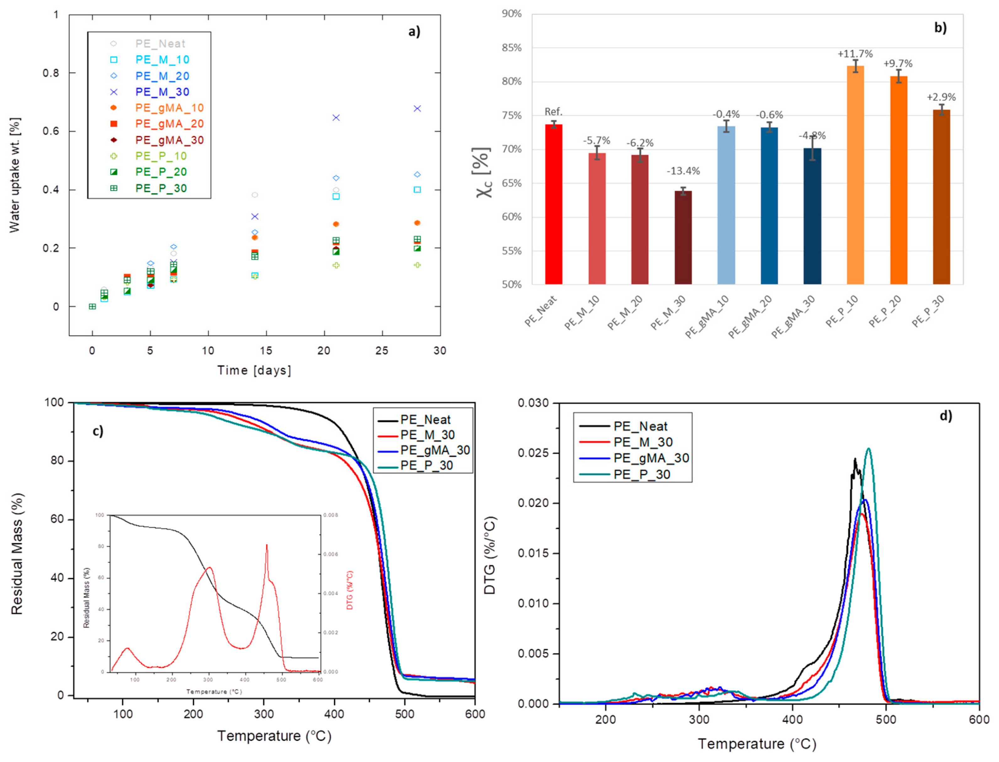 Molecules 24 03113 g004