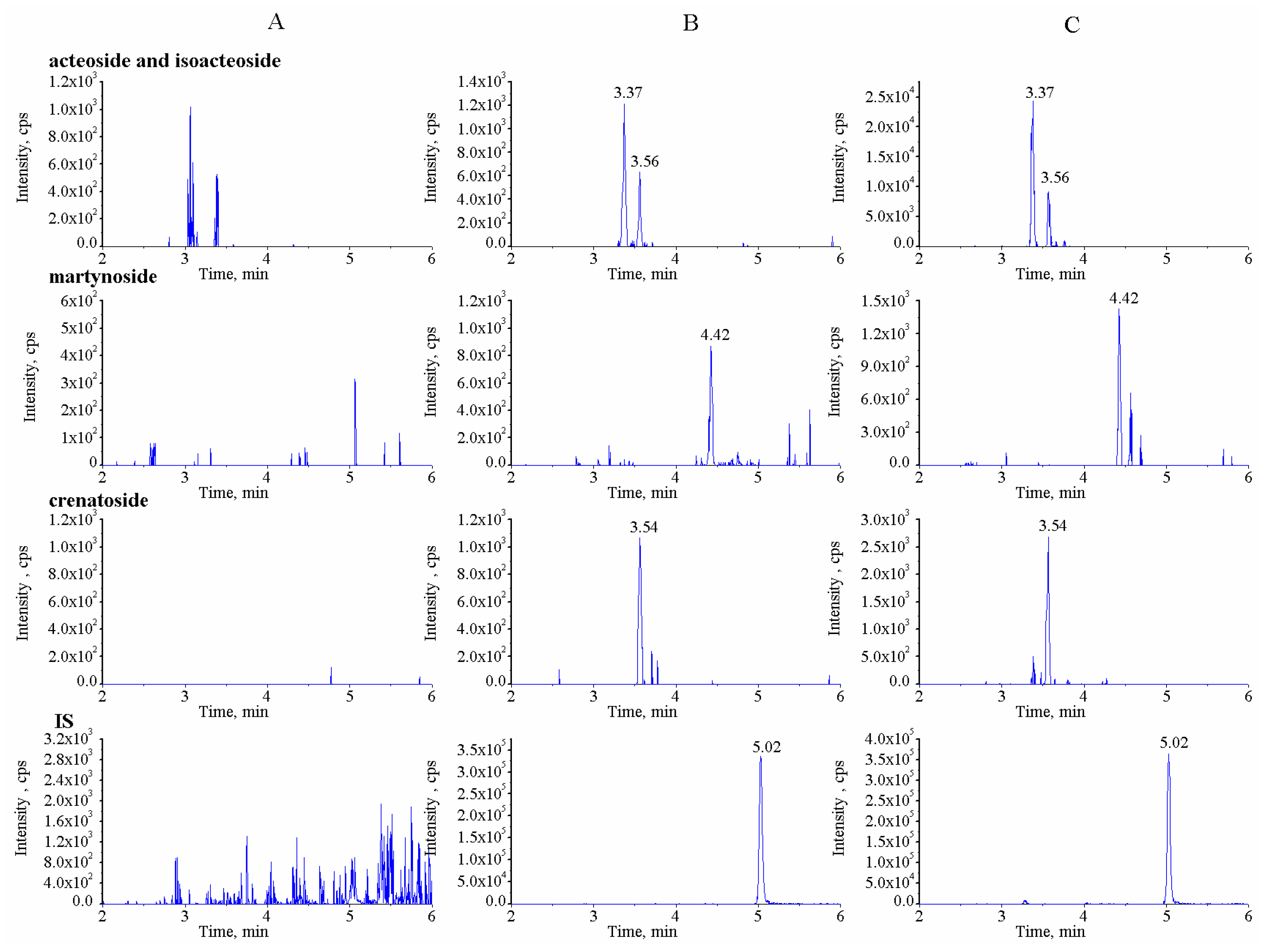 Molecules 24 03117 g001