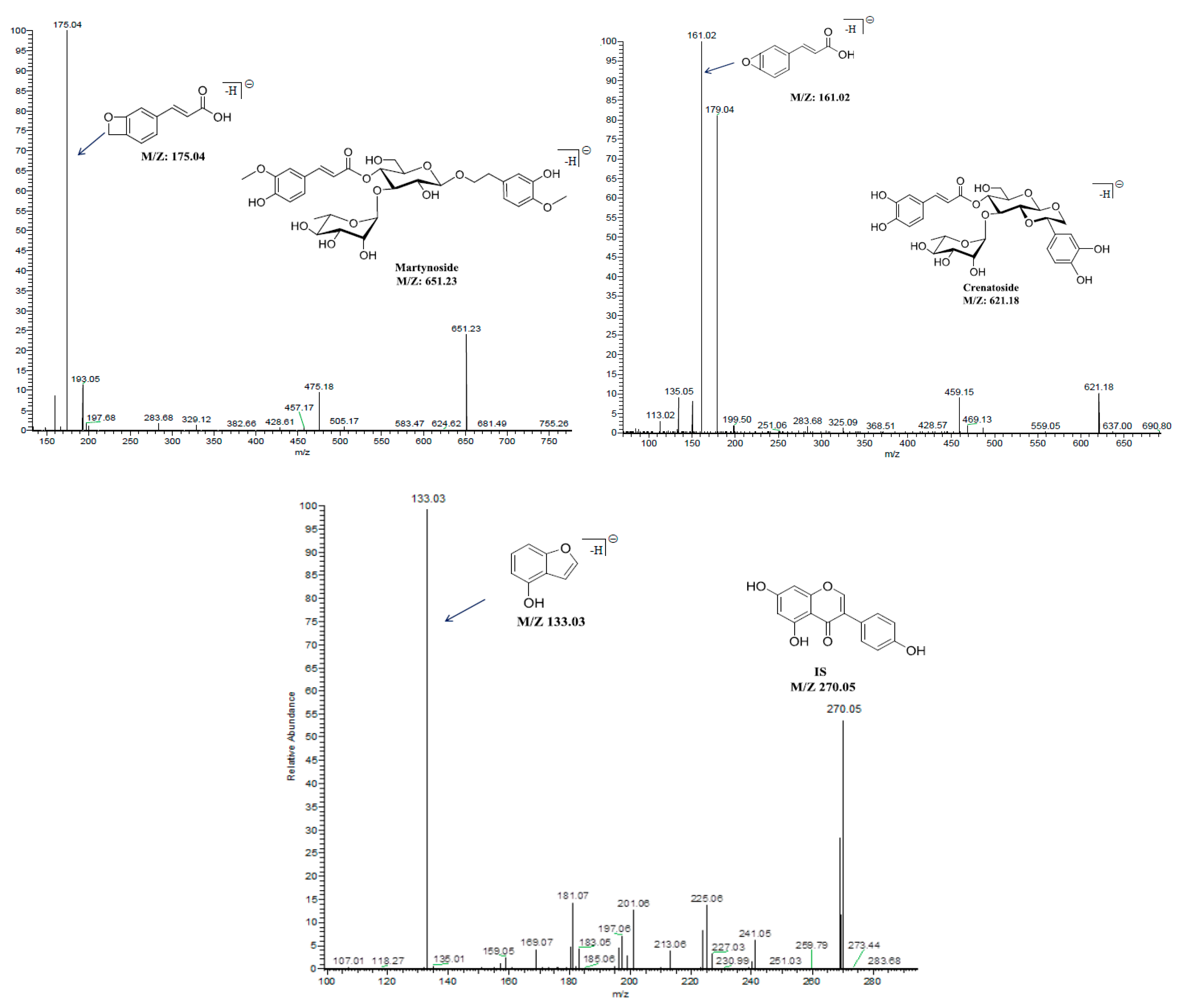 Molecules 24 03117 g002b