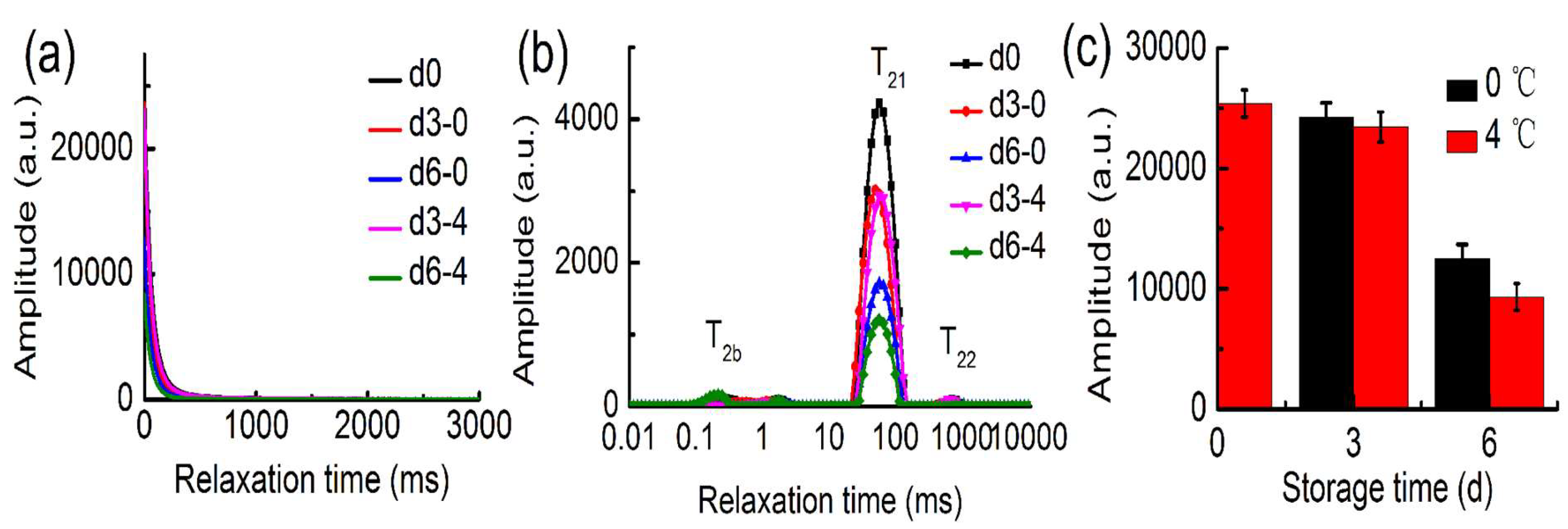 Molecules 24 03119 g003 Molecules 24 03119 g003