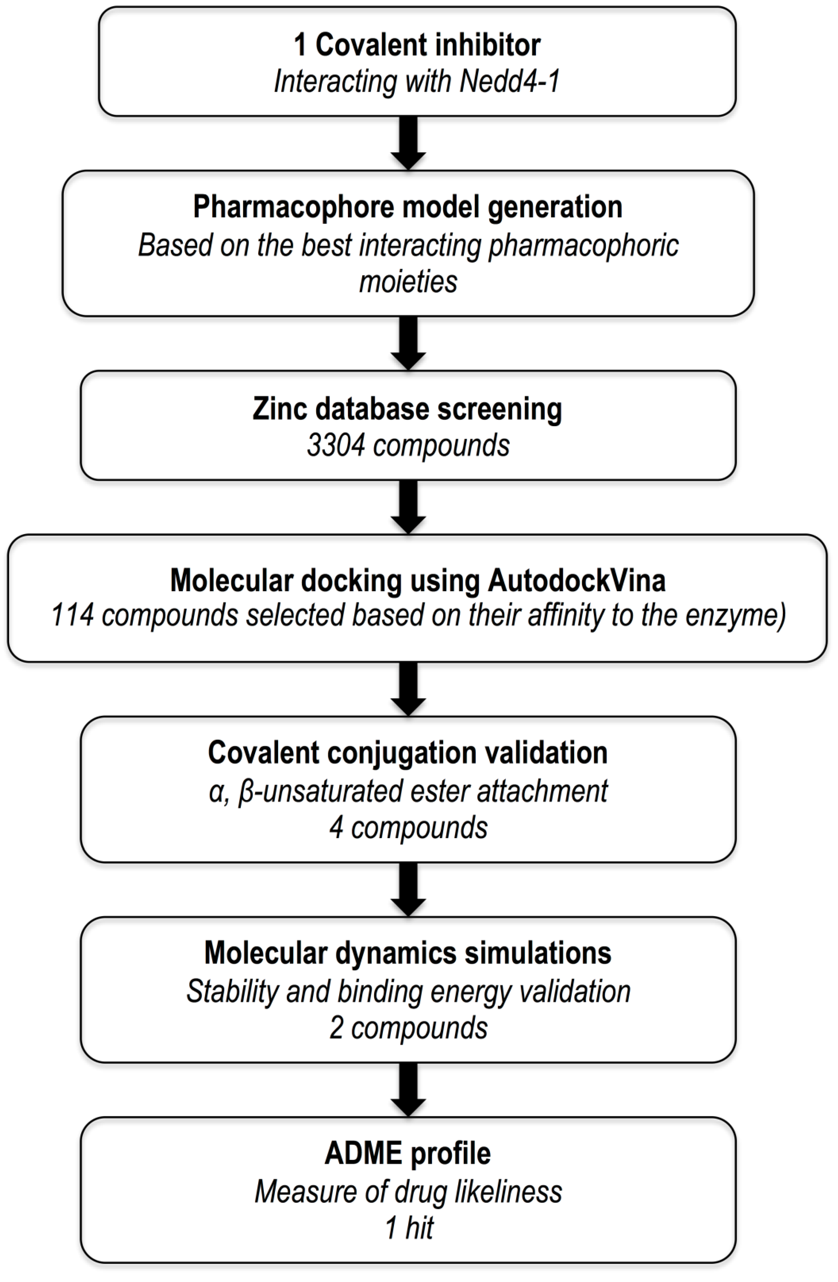 Molecules 24 03125 g003