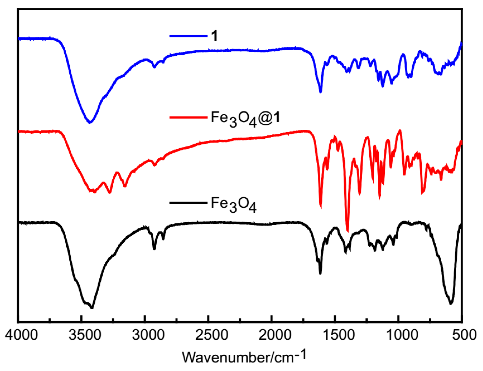 Molecules 24 03128 g002 Molecules 24 03128 g002